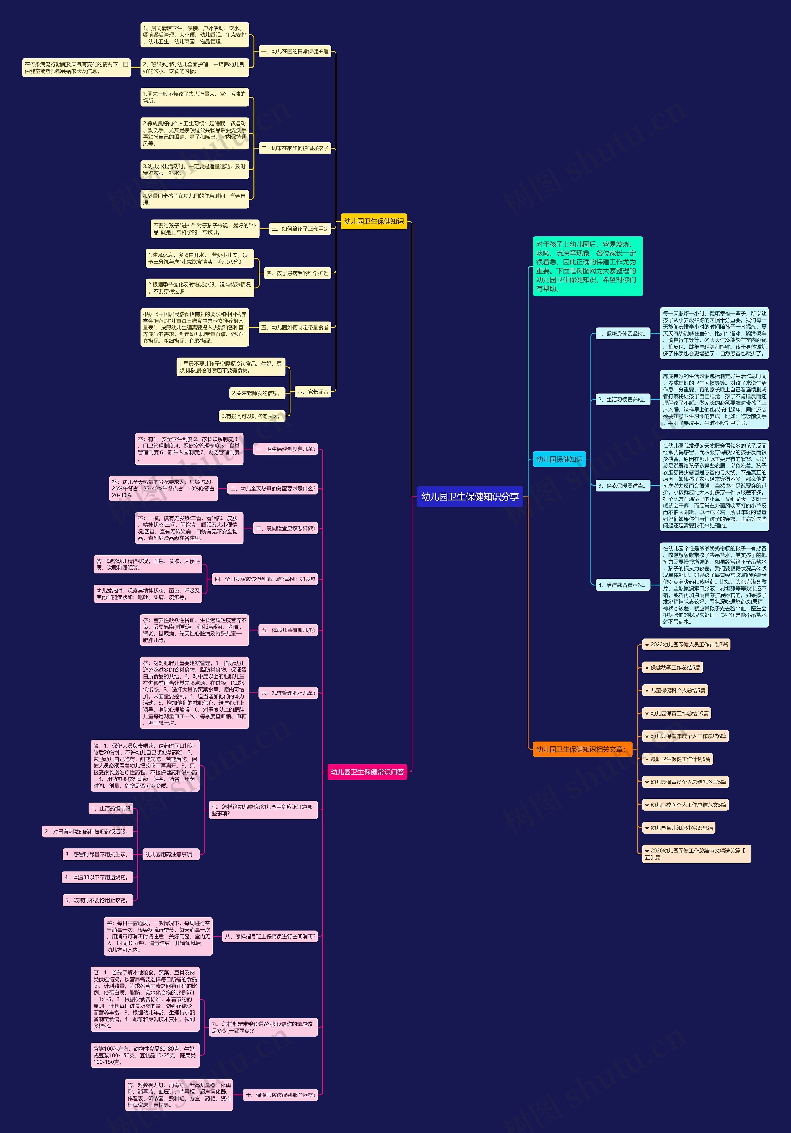 幼儿园卫生保健知识分享思维导图