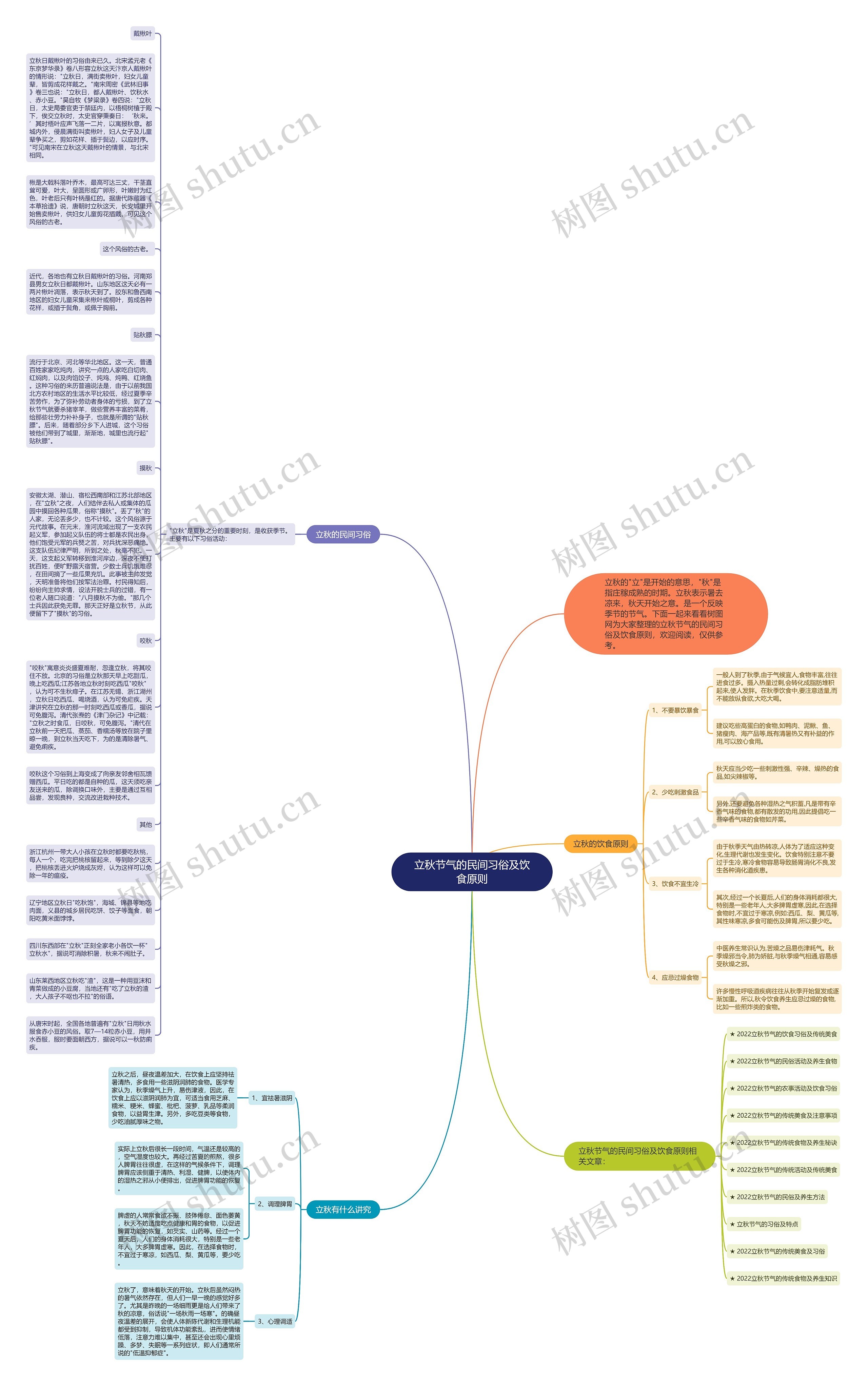 立秋节气的民间习俗及饮食原则思维导图