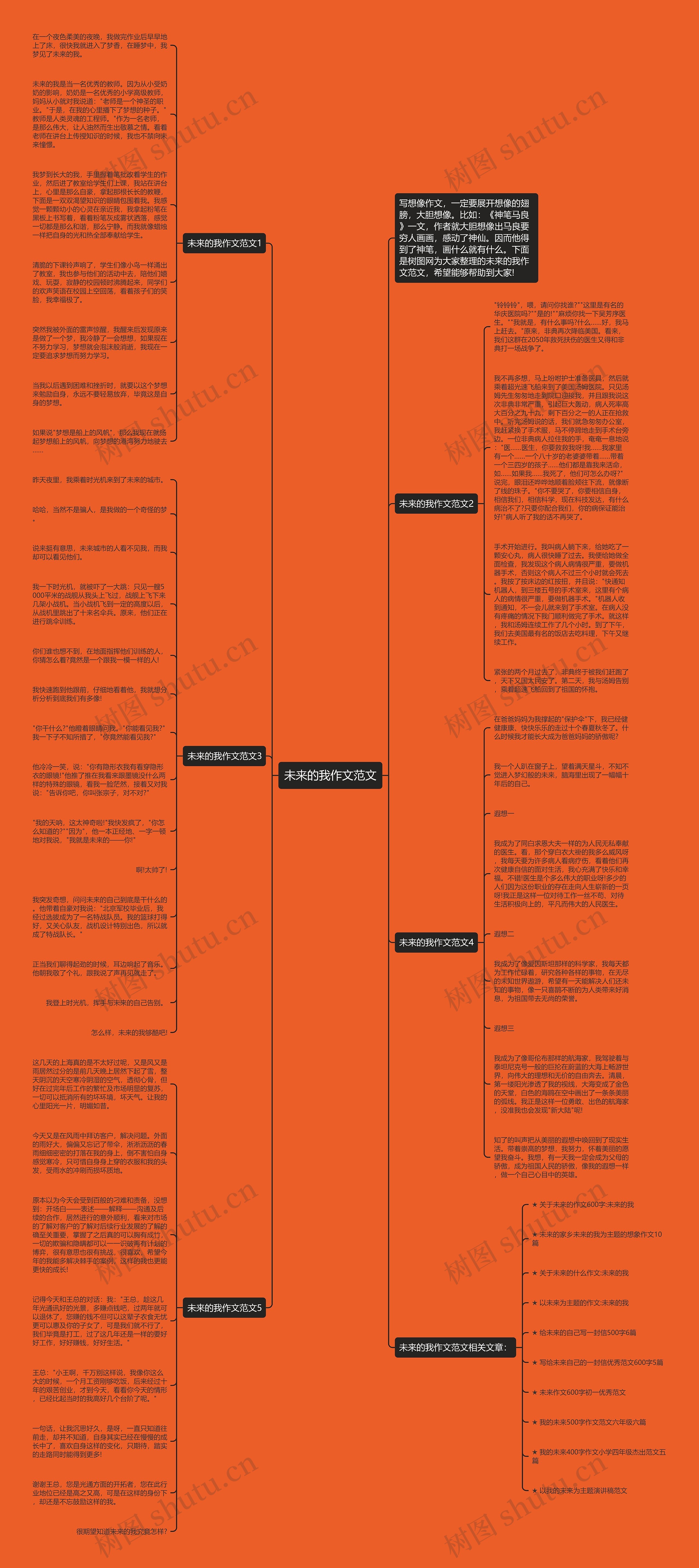 未来的我作文范文思维导图