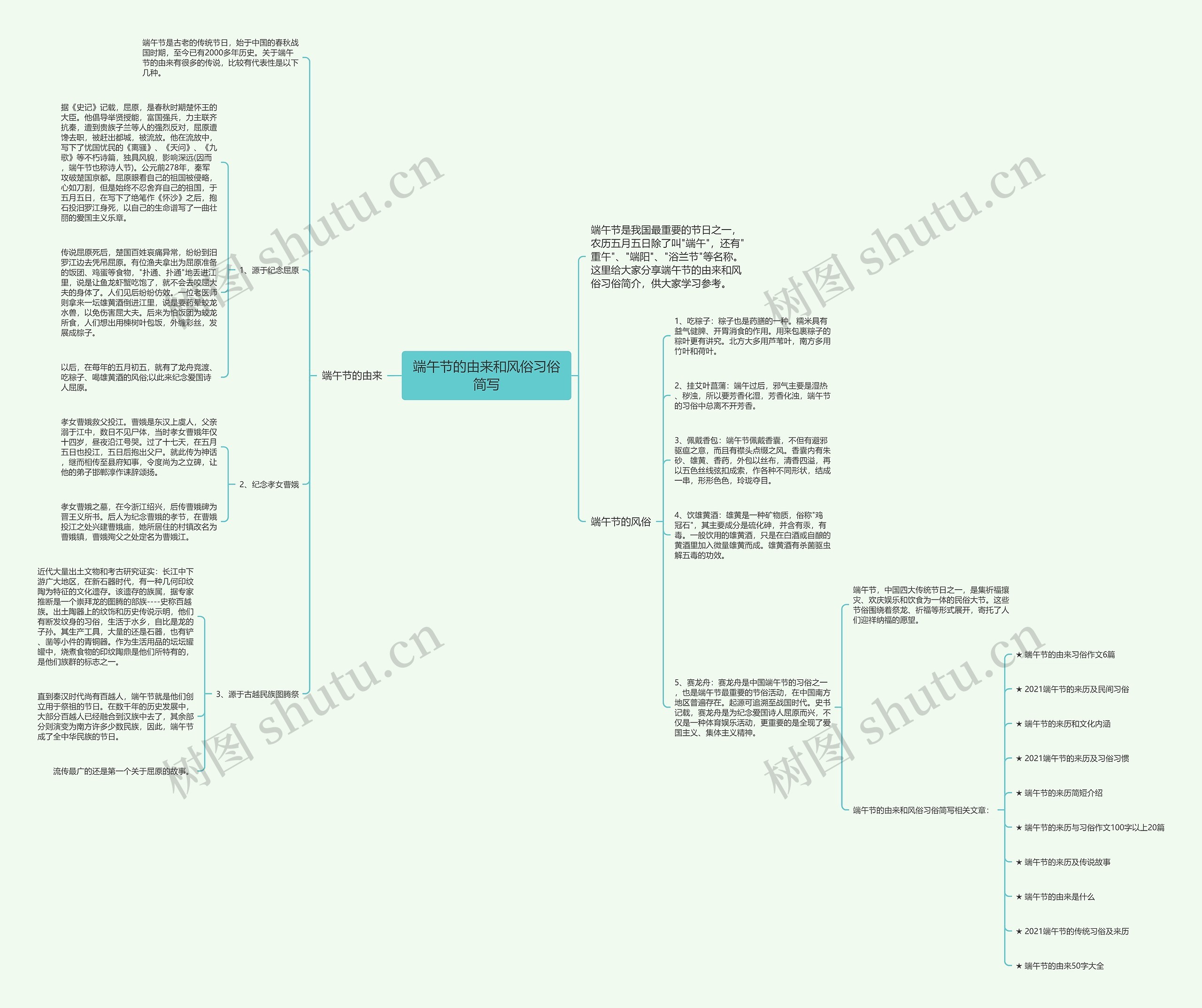 端午节的由来和风俗习俗简写思维导图