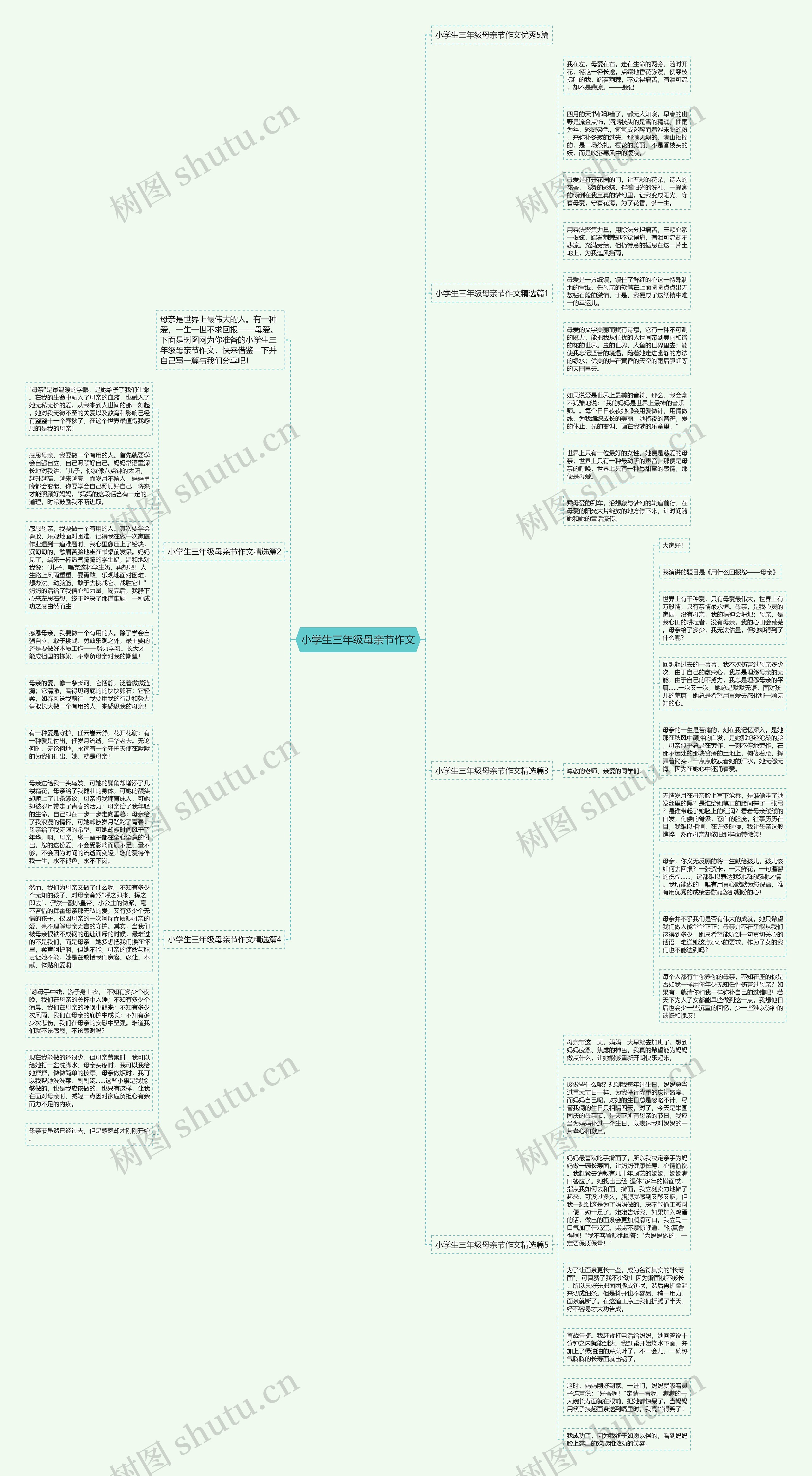 小学生三年级母亲节作文思维导图