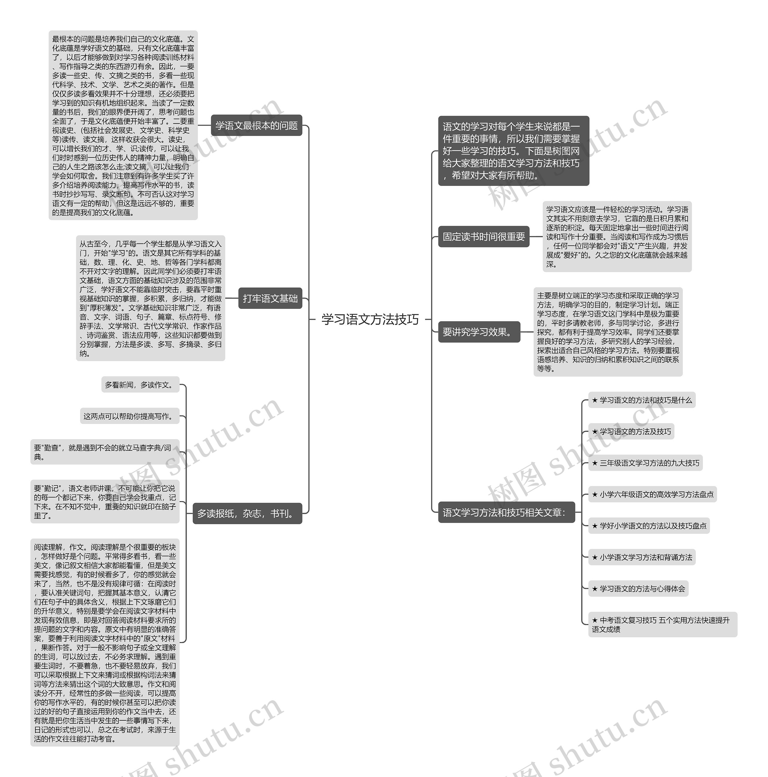 学习语文方法技巧思维导图