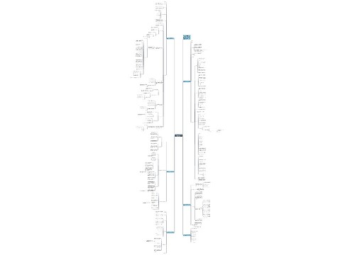 思想政治学科教学案例及教学目标设计 思想政治学科教学案例及教学目标设计