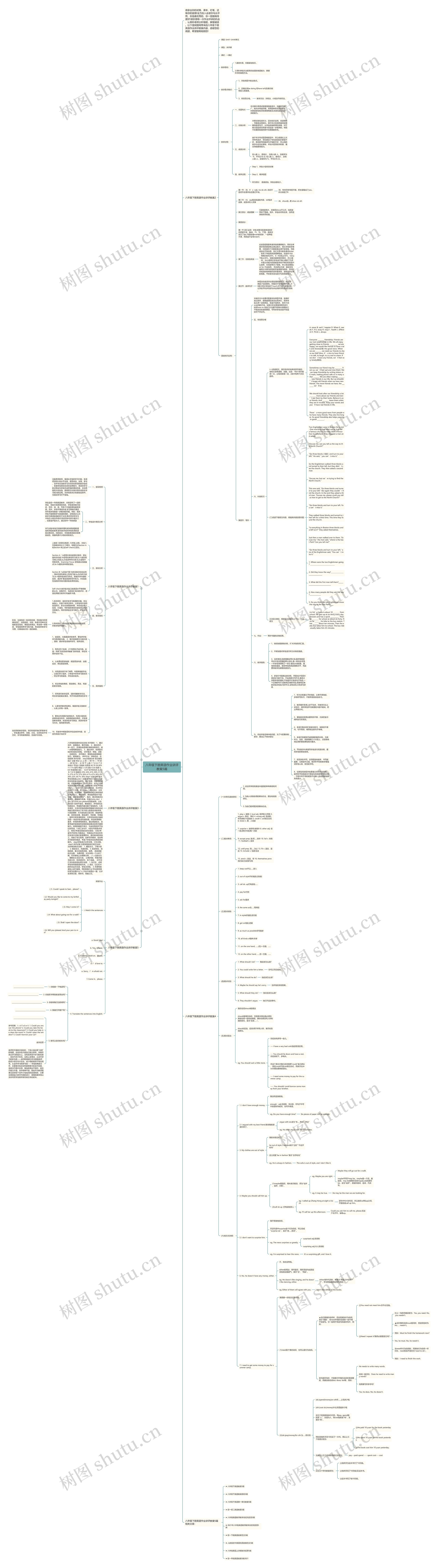 八年级下册英语作业讲评教案5篇思维导图