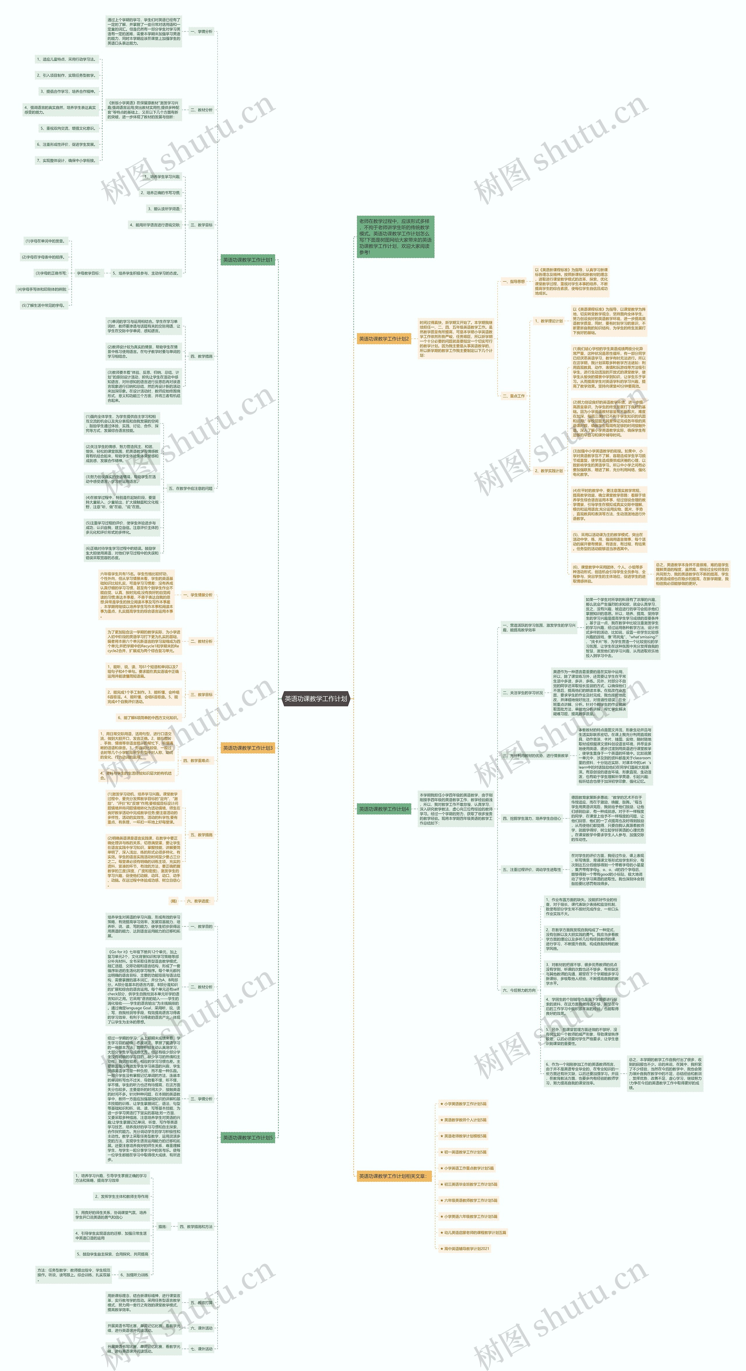 英语功课教学工作计划思维导图