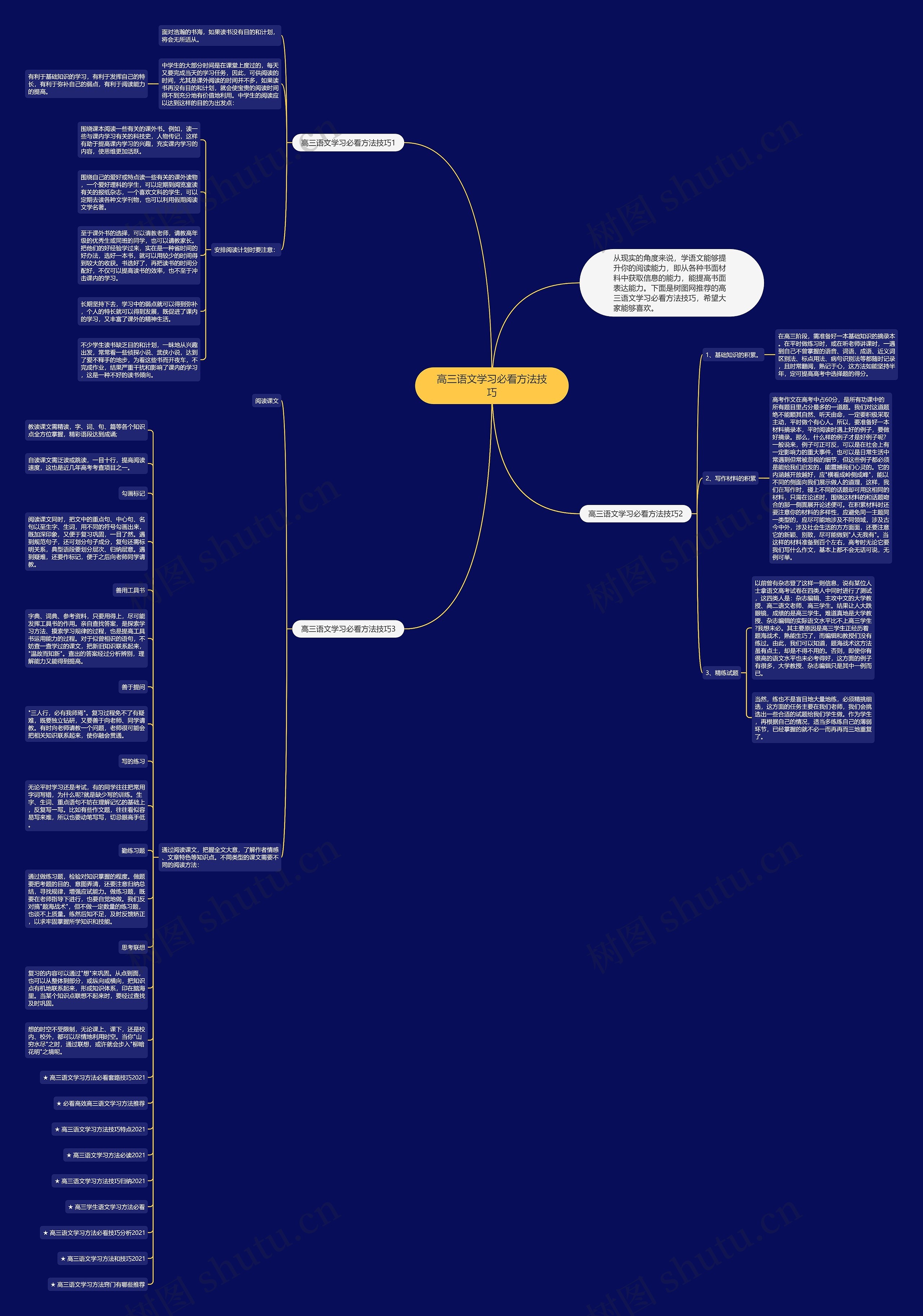 高三语文学习必看方法技巧思维导图