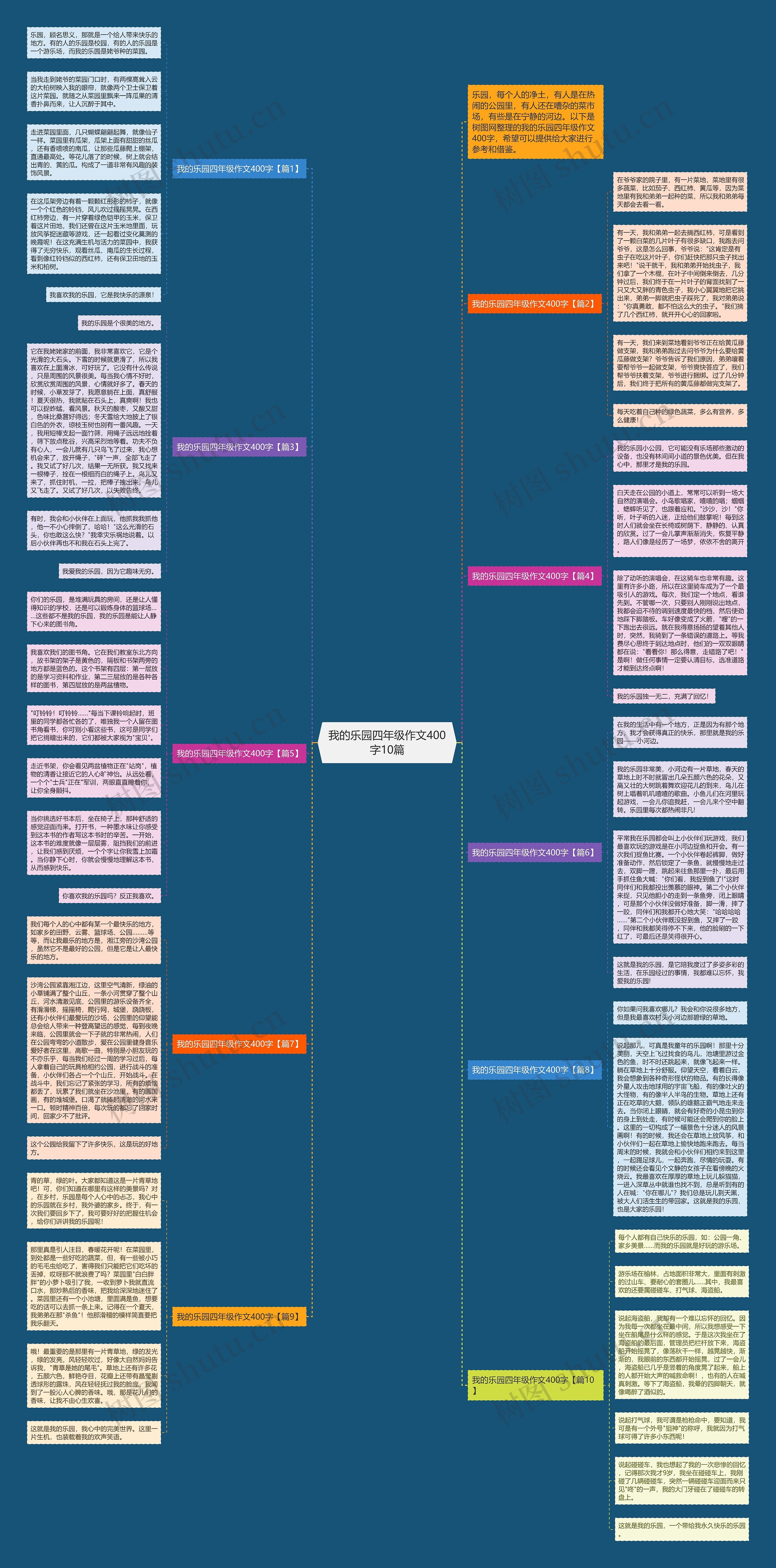 我的乐园四年级作文400字10篇思维导图