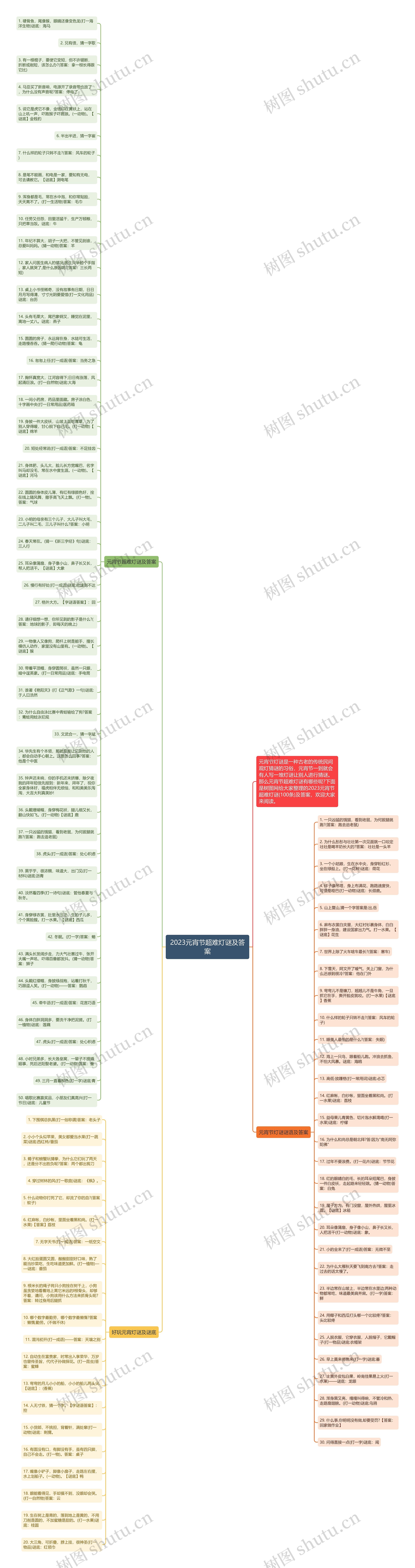 2023元宵节超难灯谜及答案思维导图