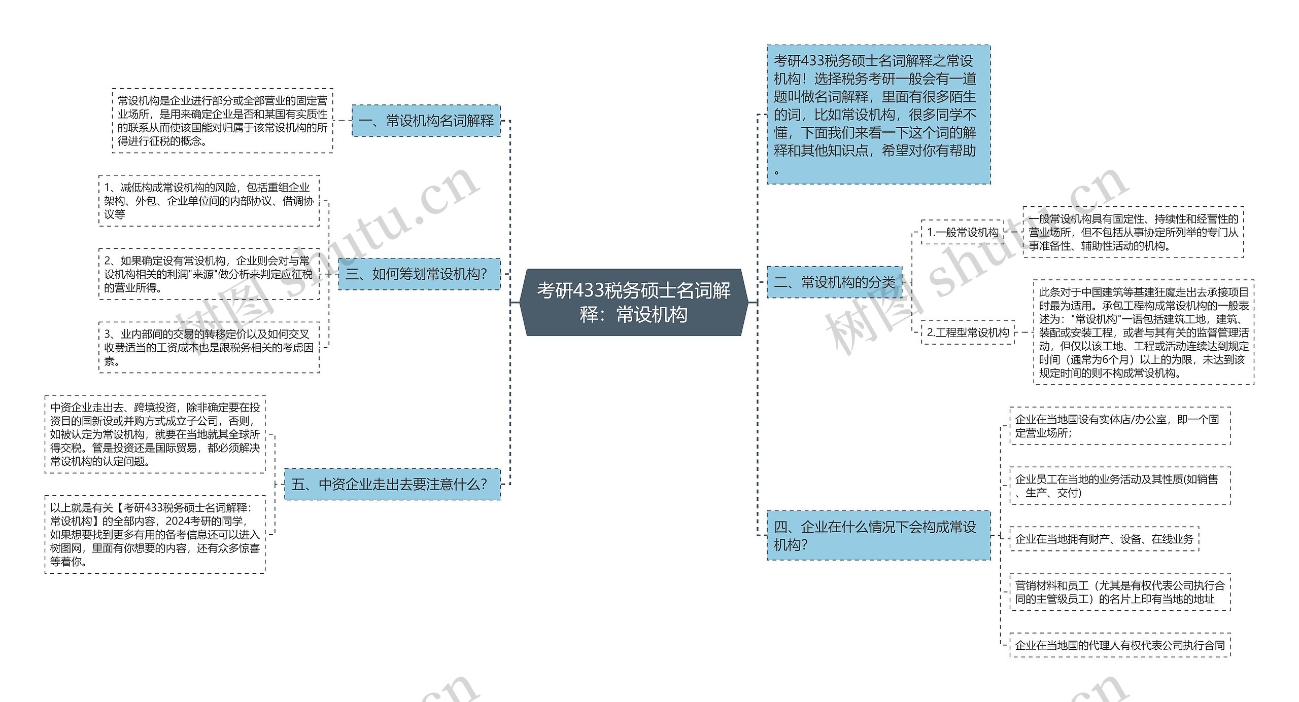 考研433税务硕士名词解释：常设机构思维导图