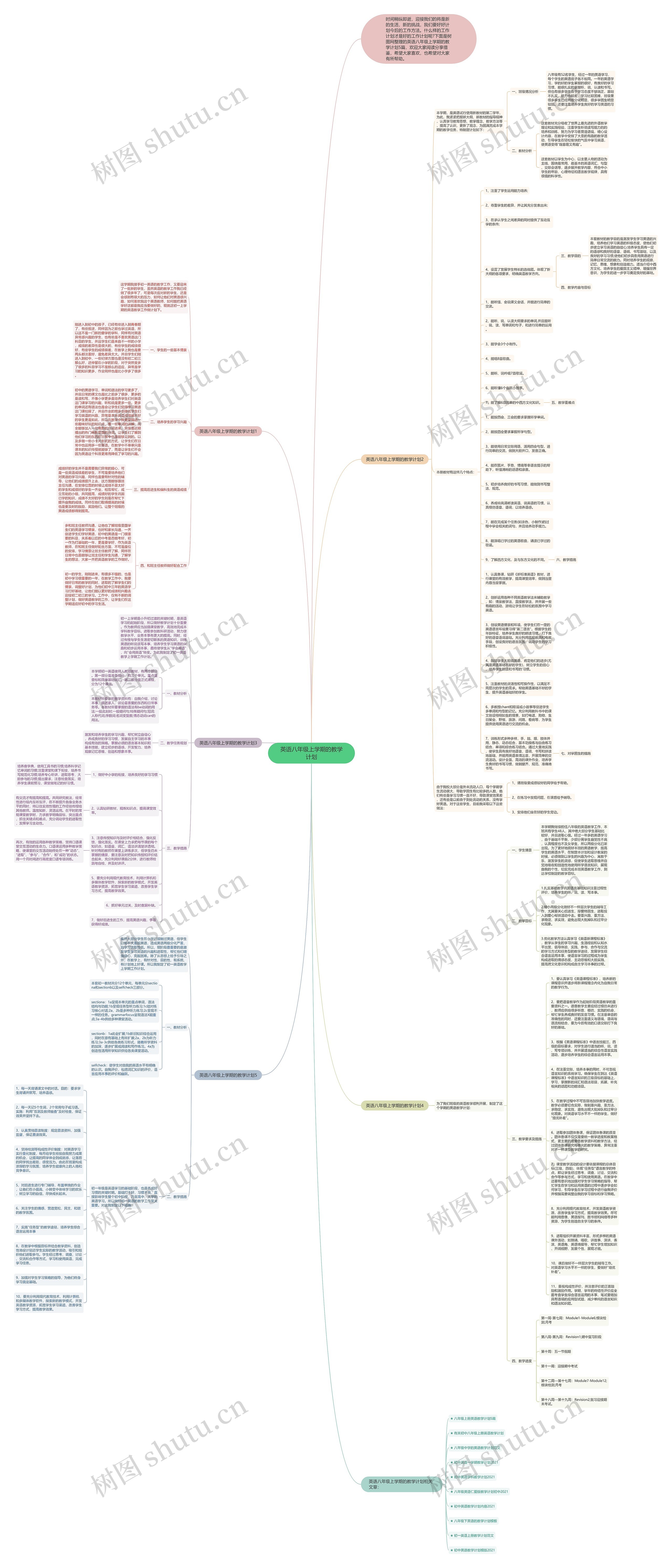 英语八年级上学期的教学计划思维导图