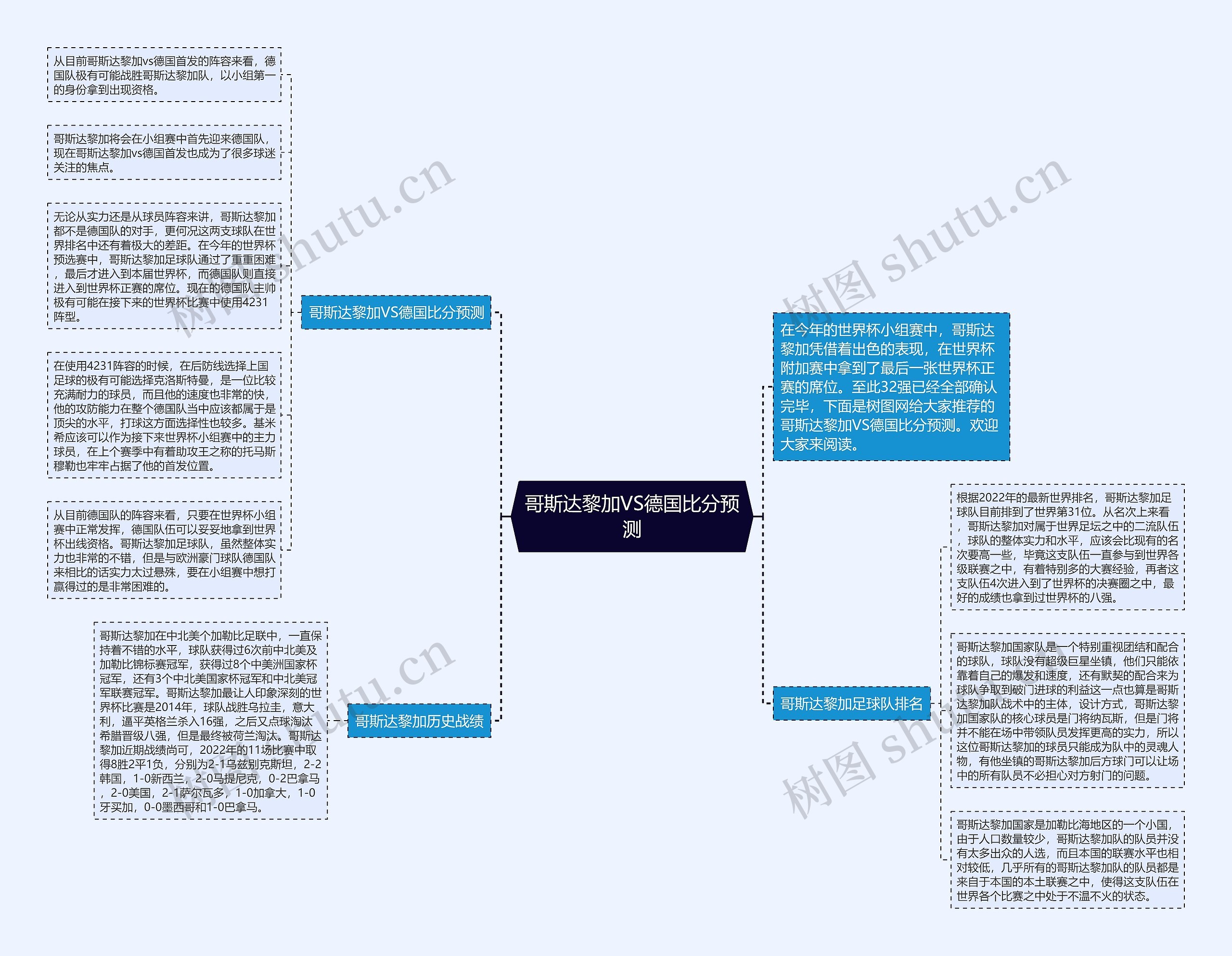 哥斯达黎加VS德国比分预测思维导图