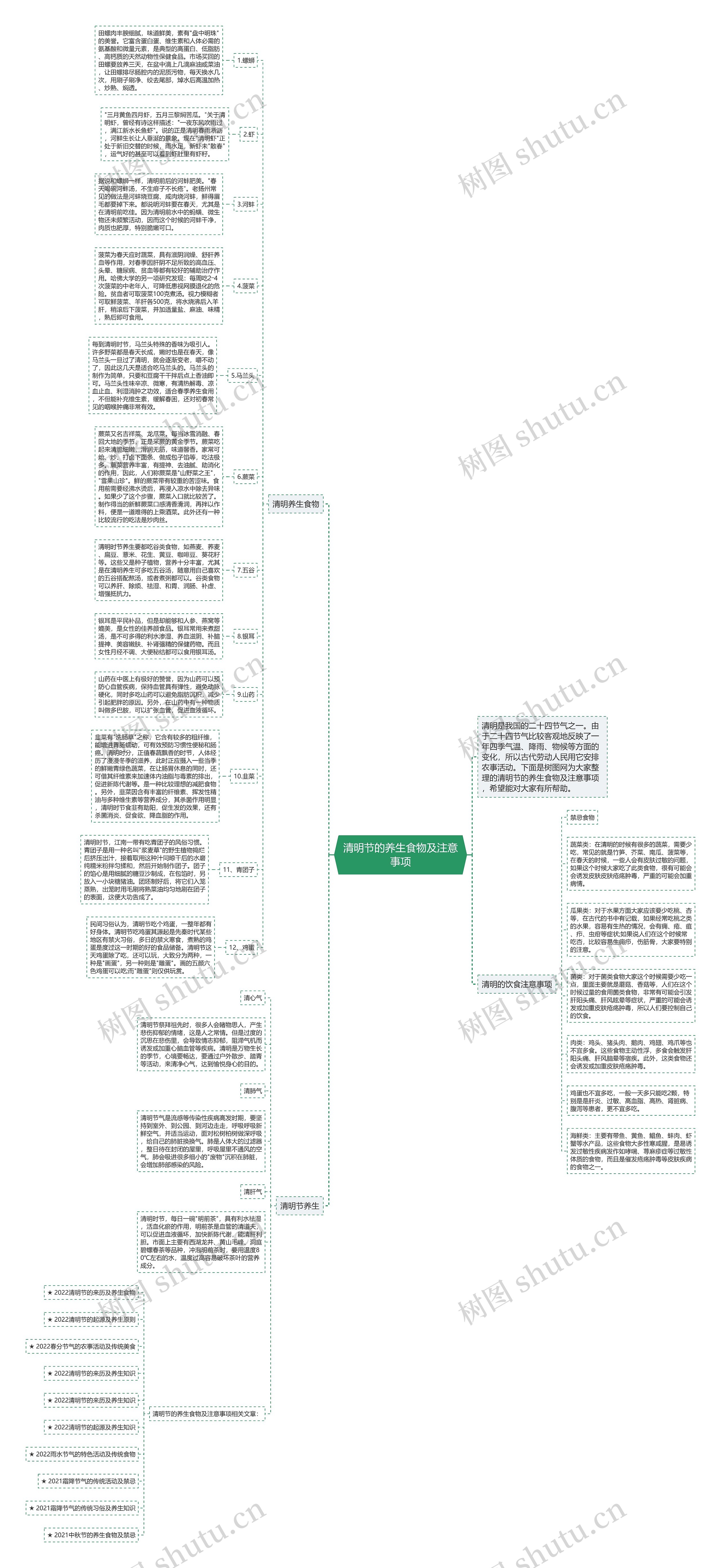 清明节的养生食物及注意事项思维导图