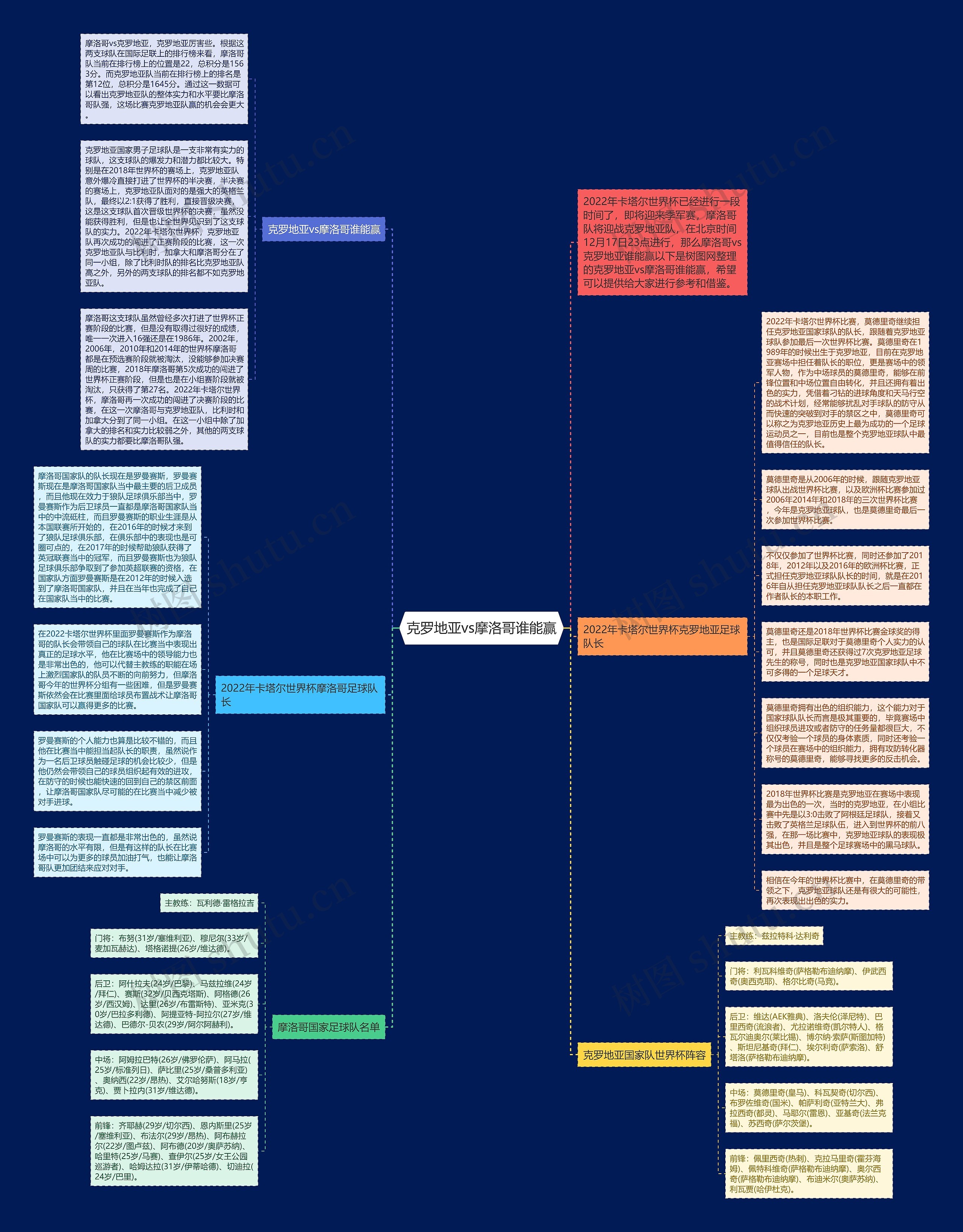 克罗地亚vs摩洛哥谁能赢思维导图
