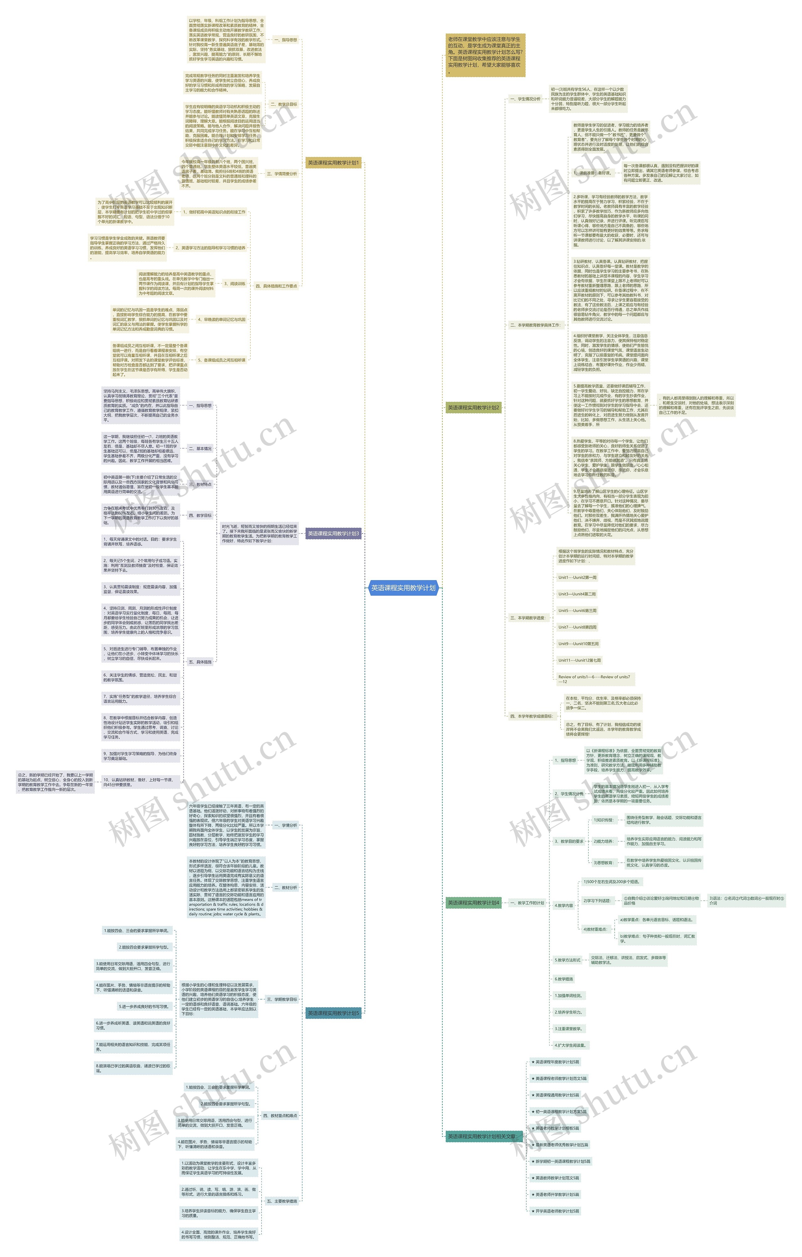 英语课程实用教学计划思维导图