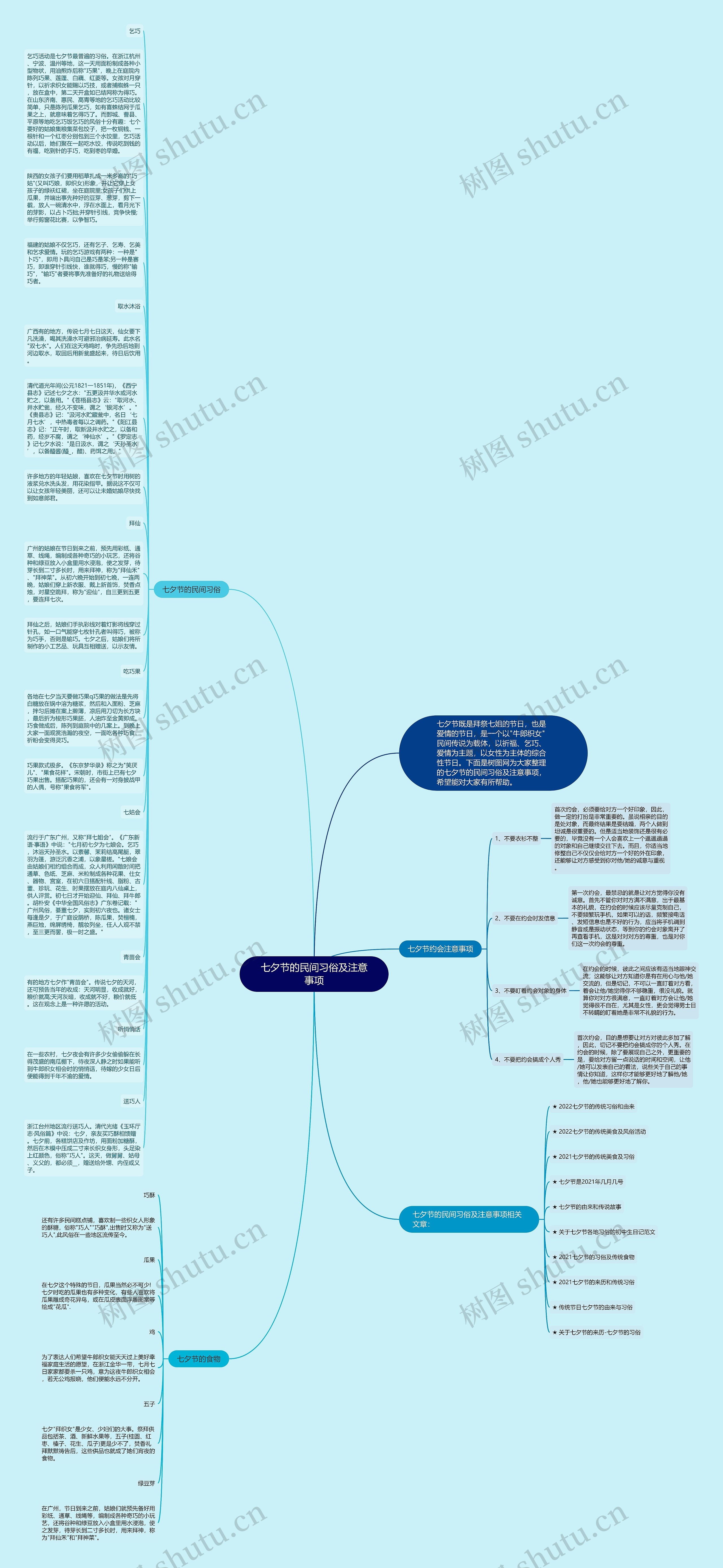 七夕节的民间习俗及注意事项思维导图