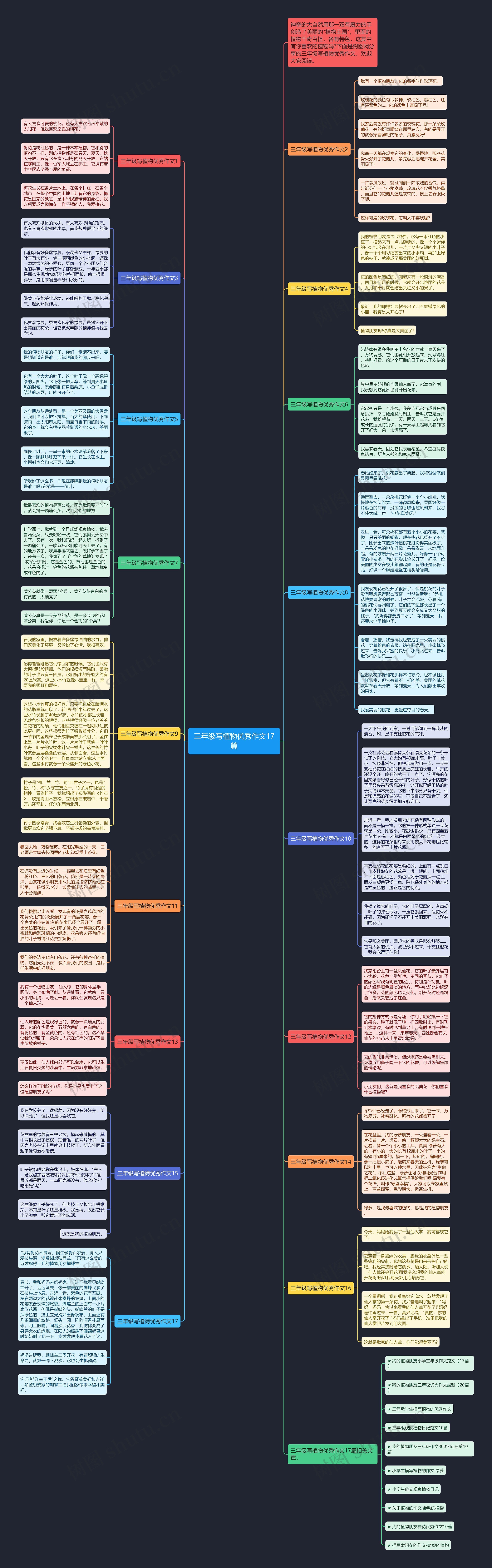 三年级写植物优秀作文17篇思维导图