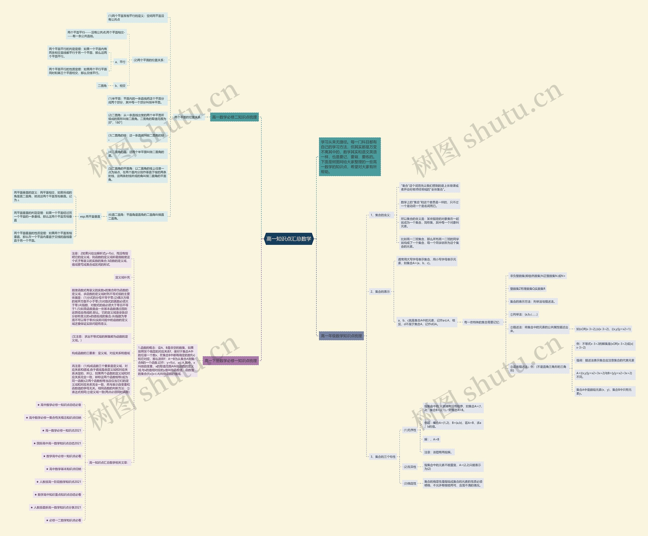 高一知识点汇总数学思维导图