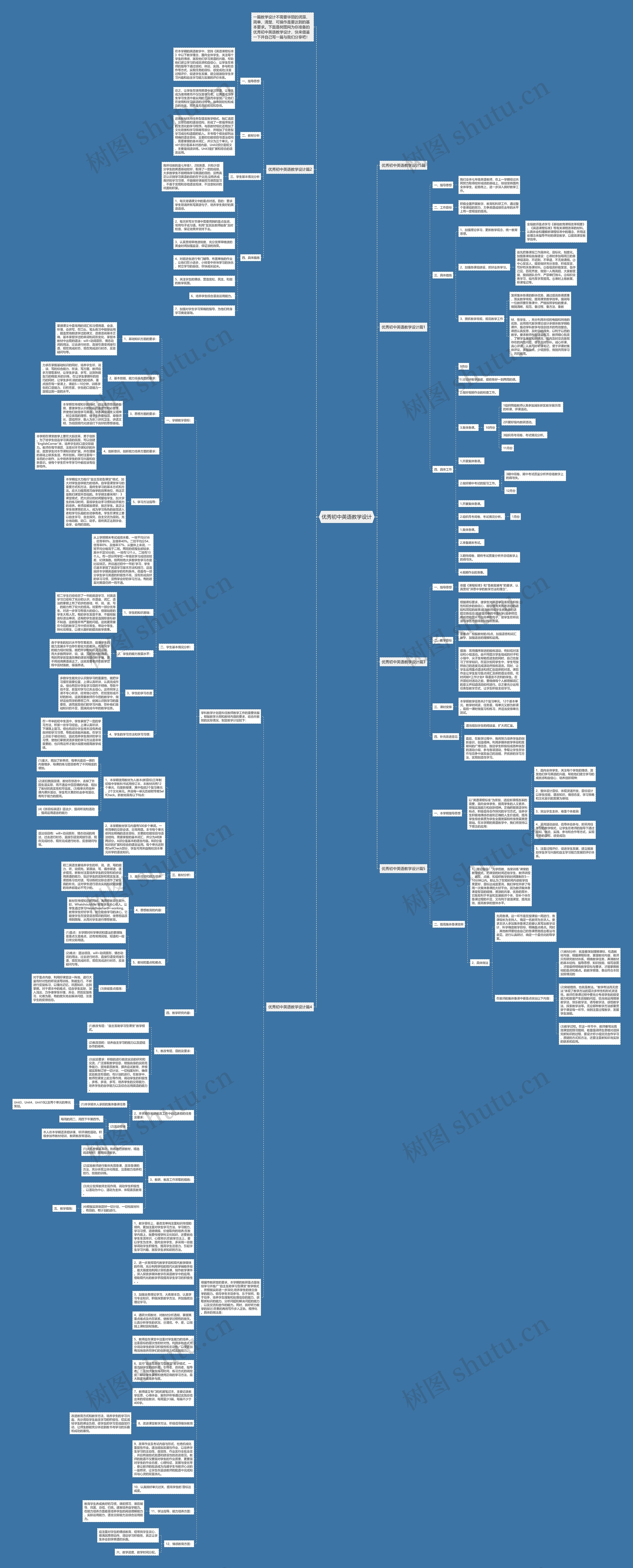 优秀初中英语教学设计思维导图