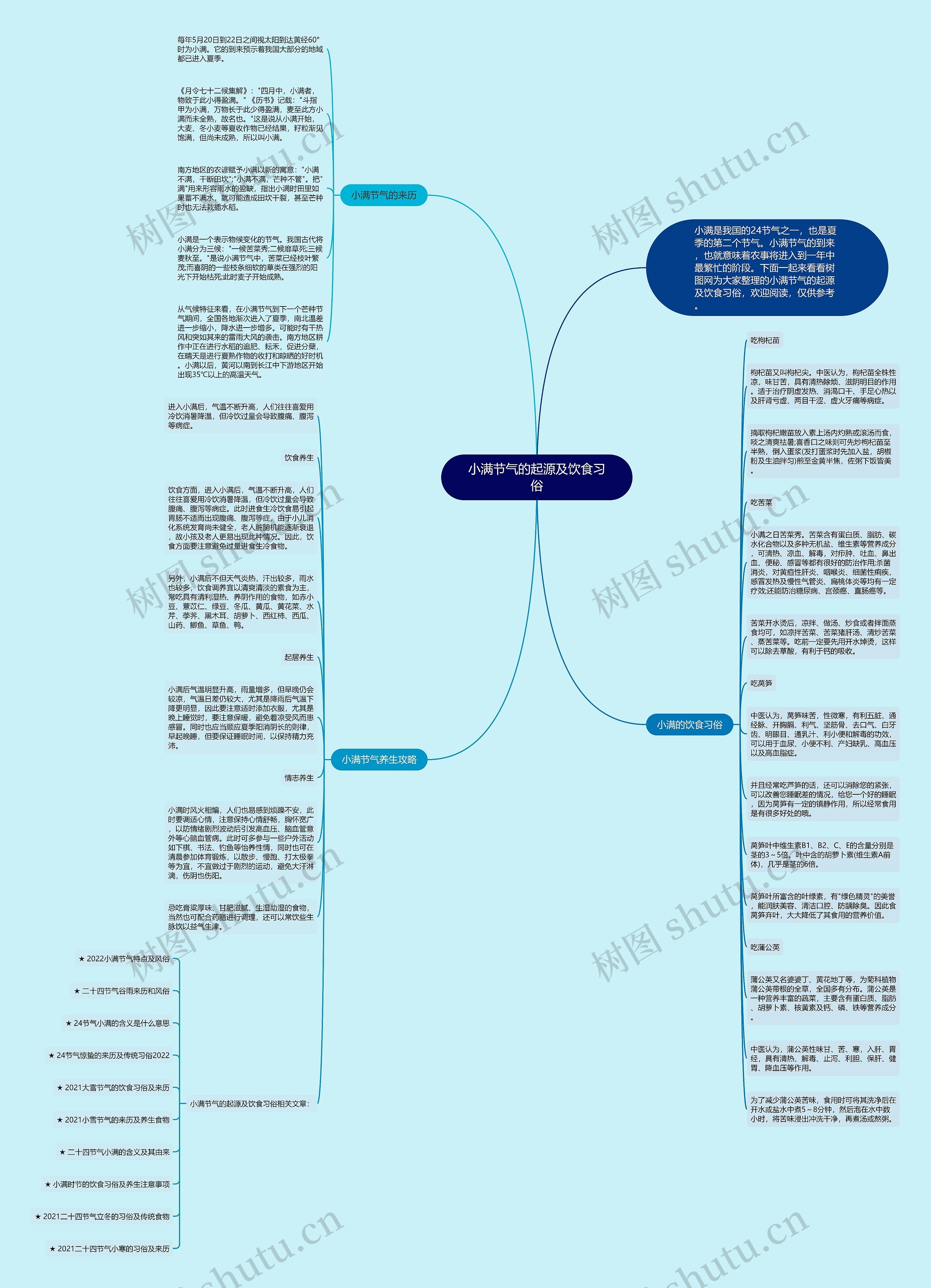 小满节气的起源及饮食习俗思维导图
