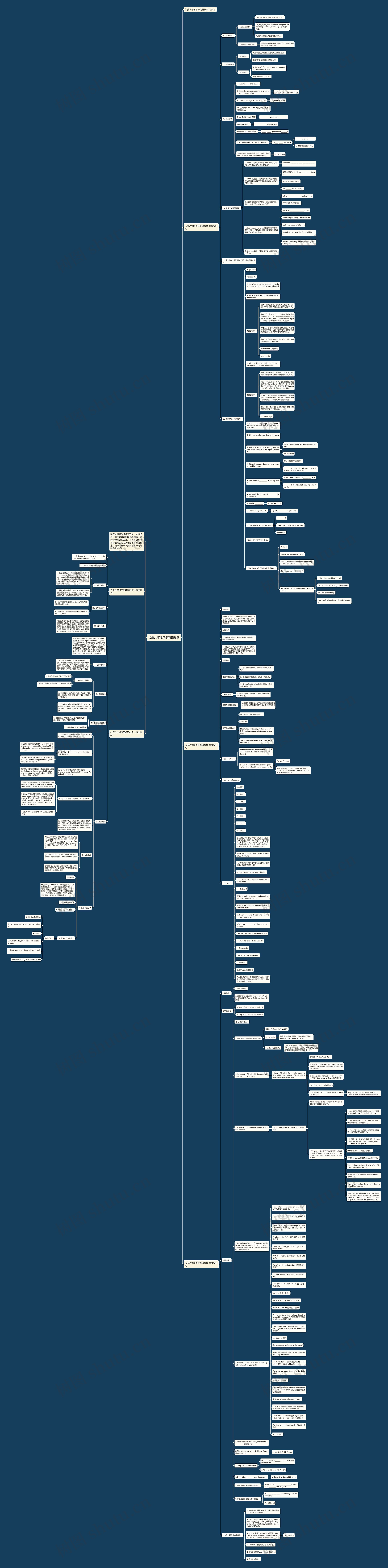 仁爱八年级下册英语教案思维导图