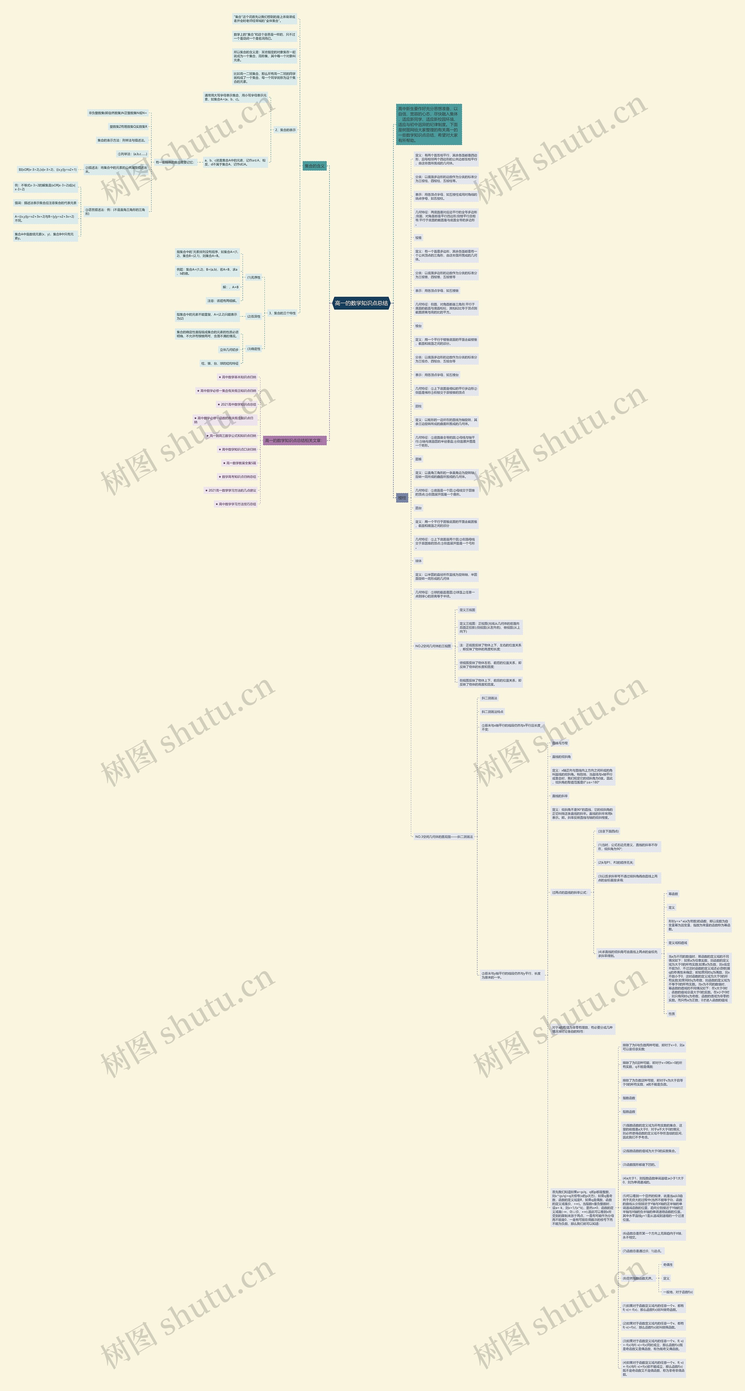 高一的数学知识点总结思维导图