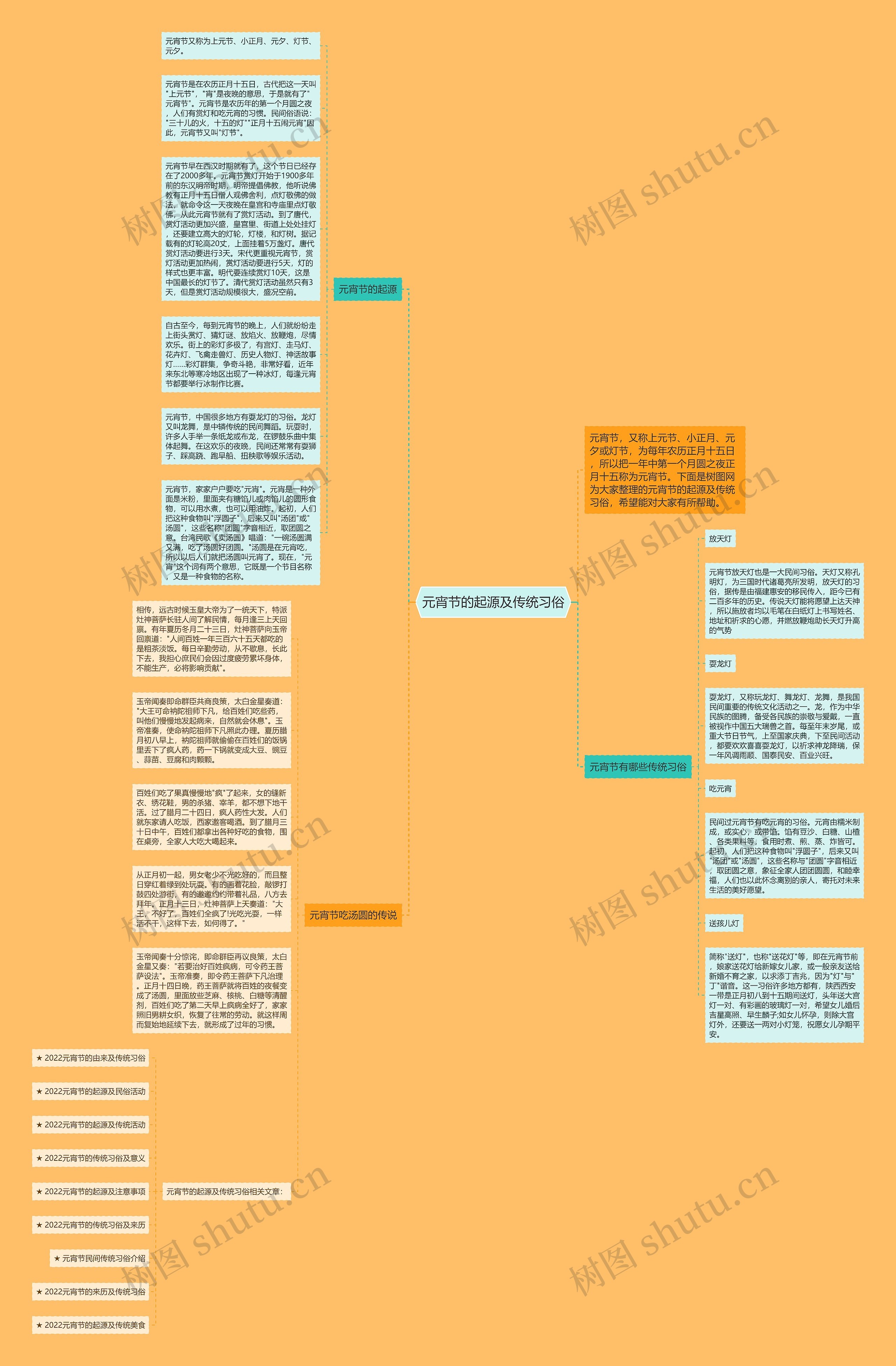 元宵节的起源及传统习俗思维导图