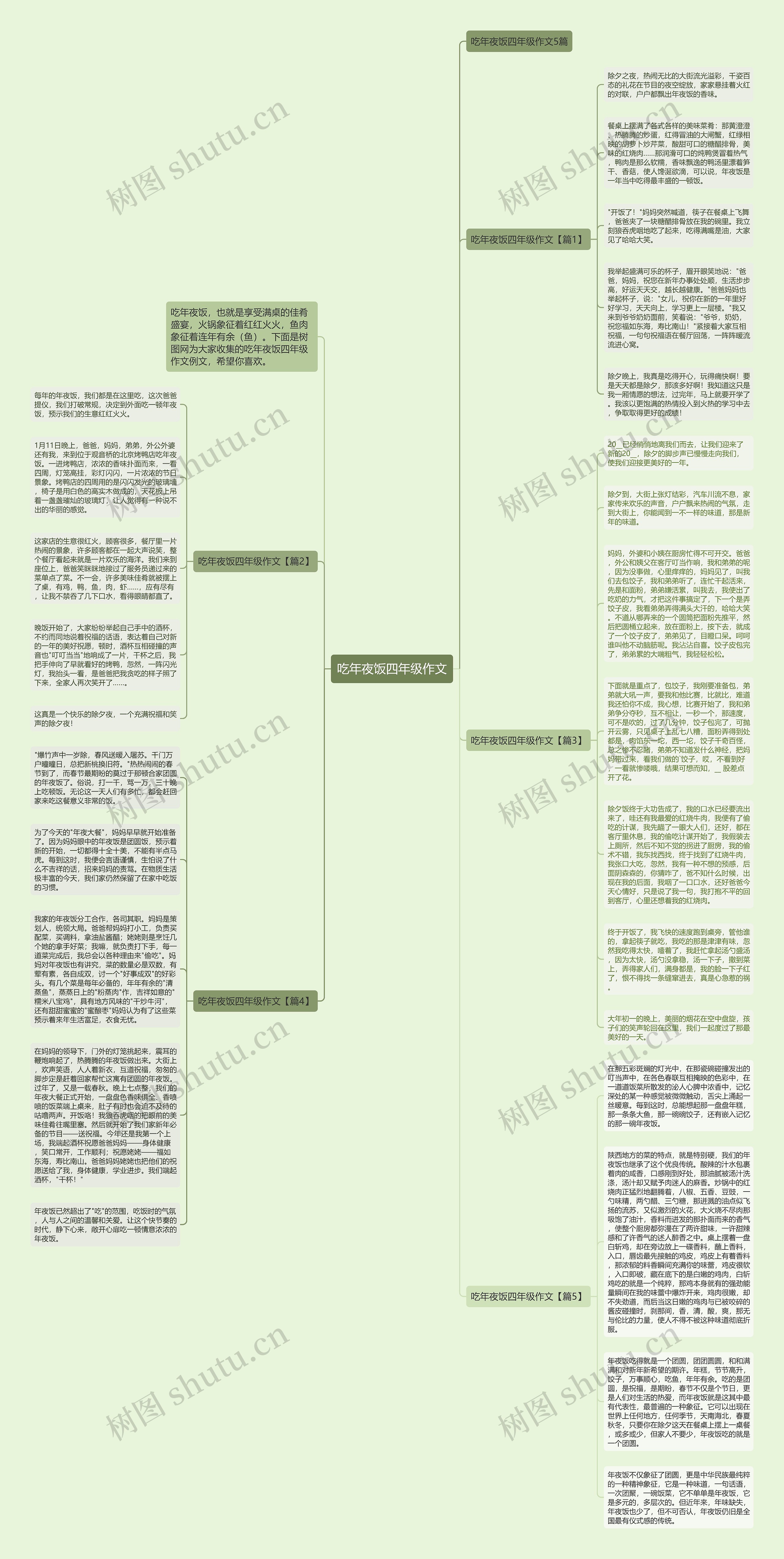 吃年夜饭四年级作文思维导图