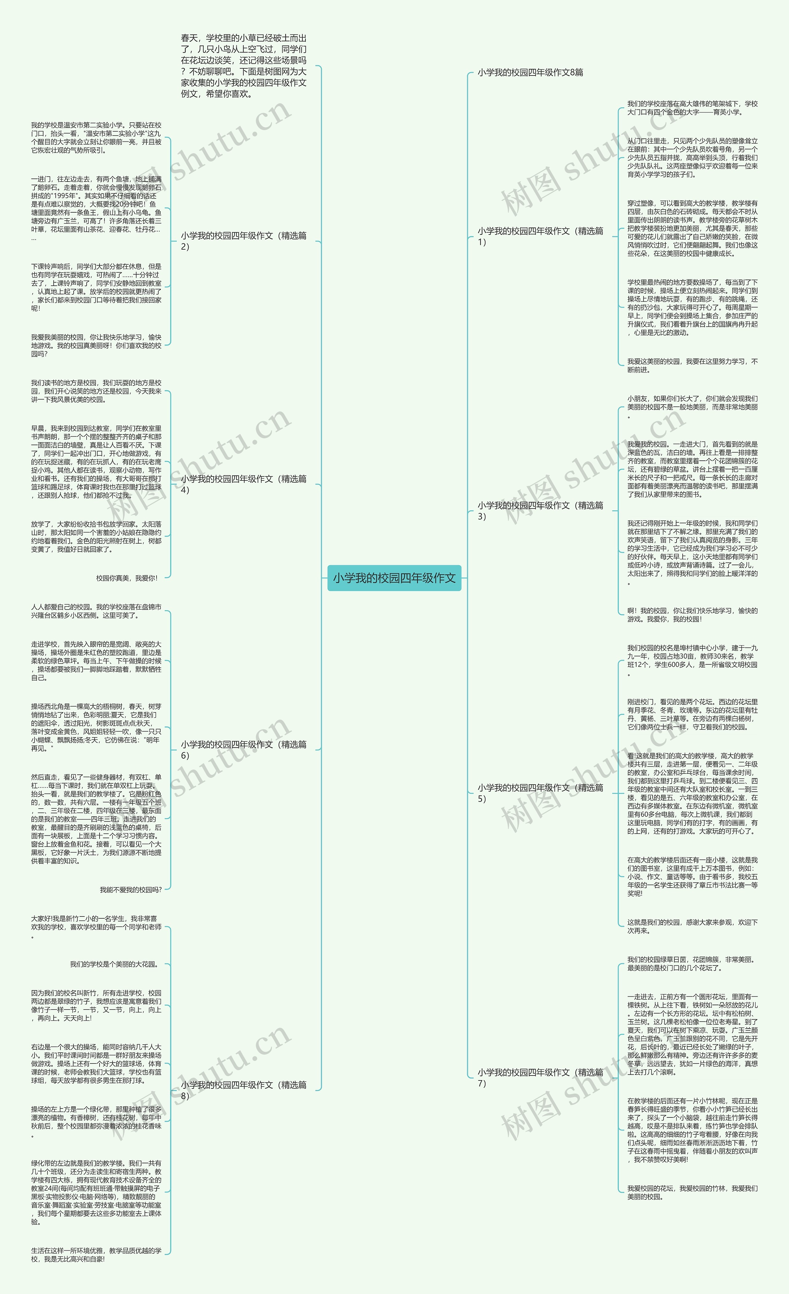 小学我的校园四年级作文思维导图