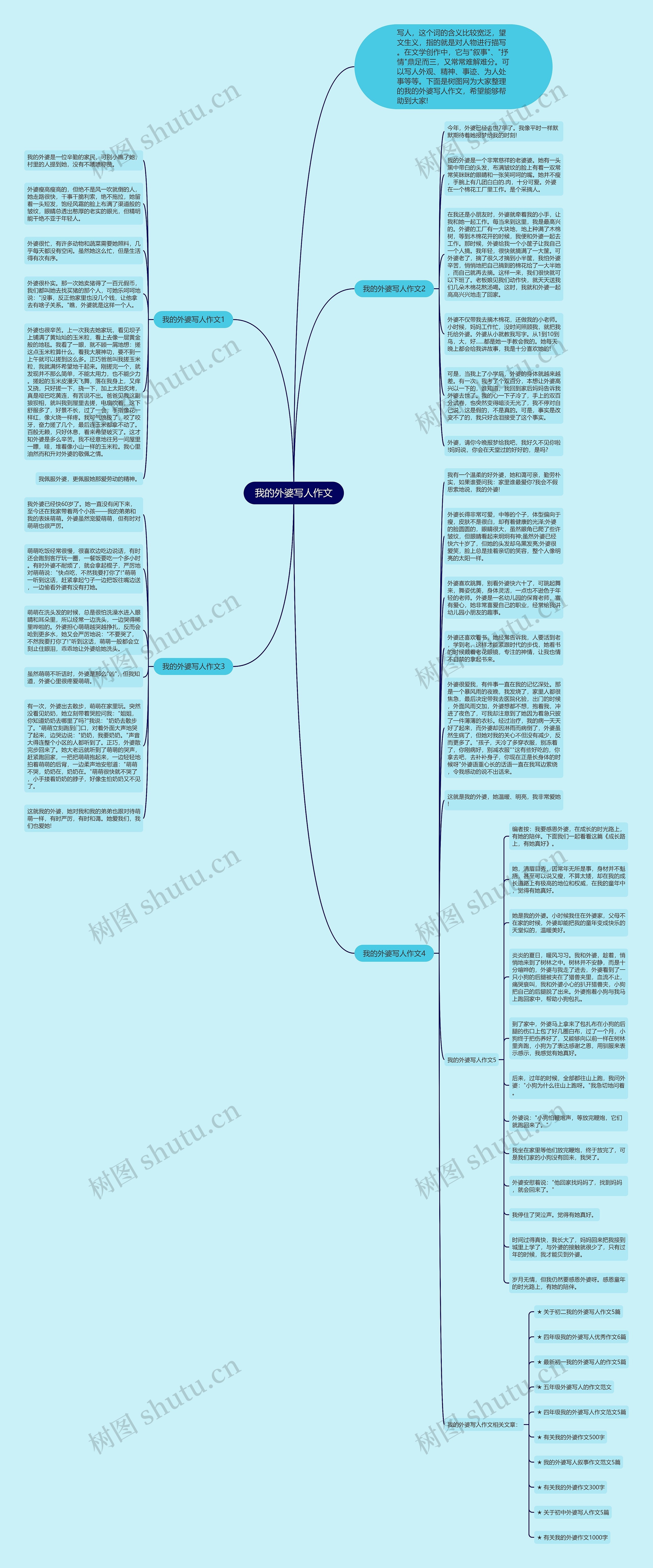 我的外婆写人作文思维导图