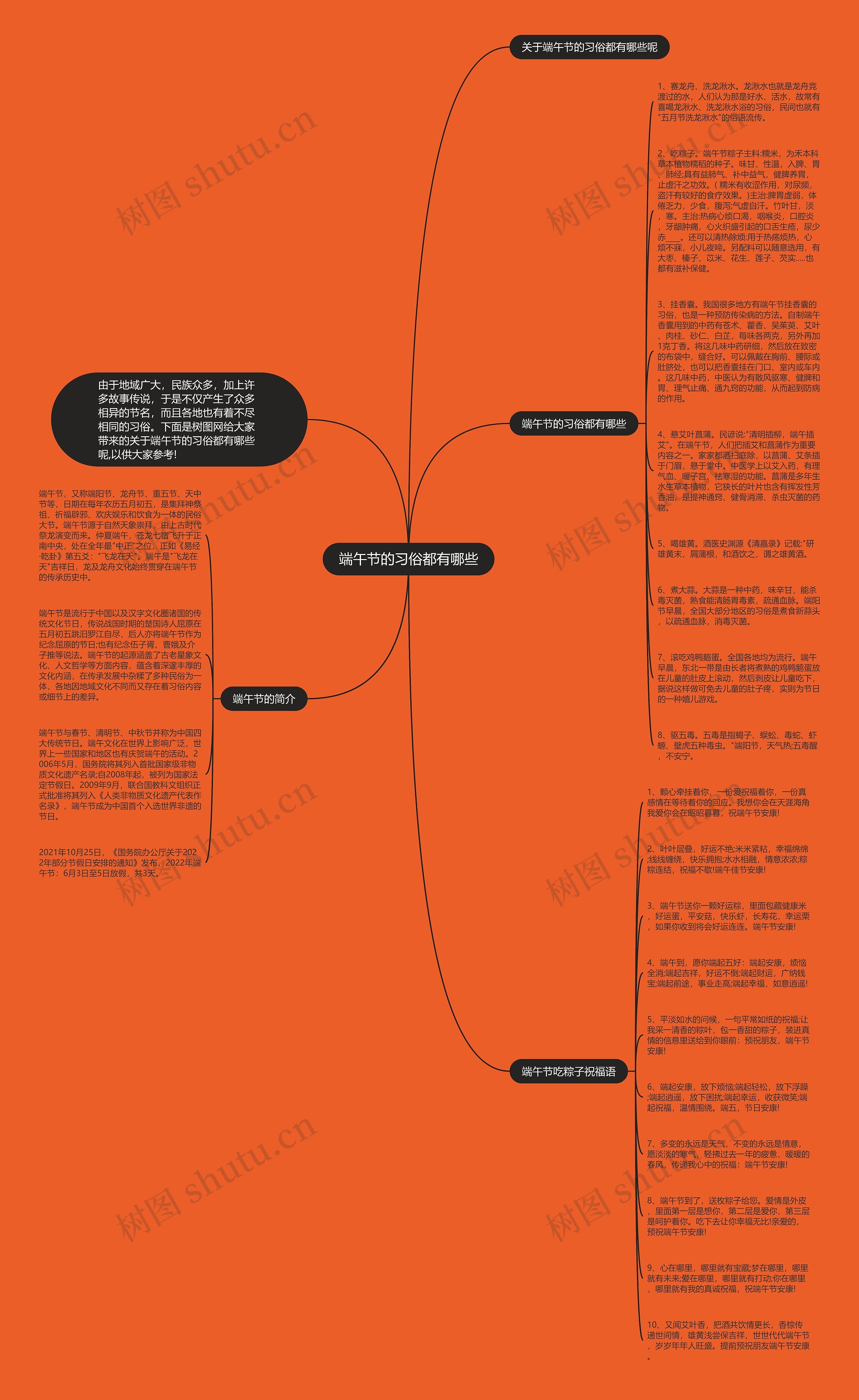 端午节的习俗都有哪些思维导图