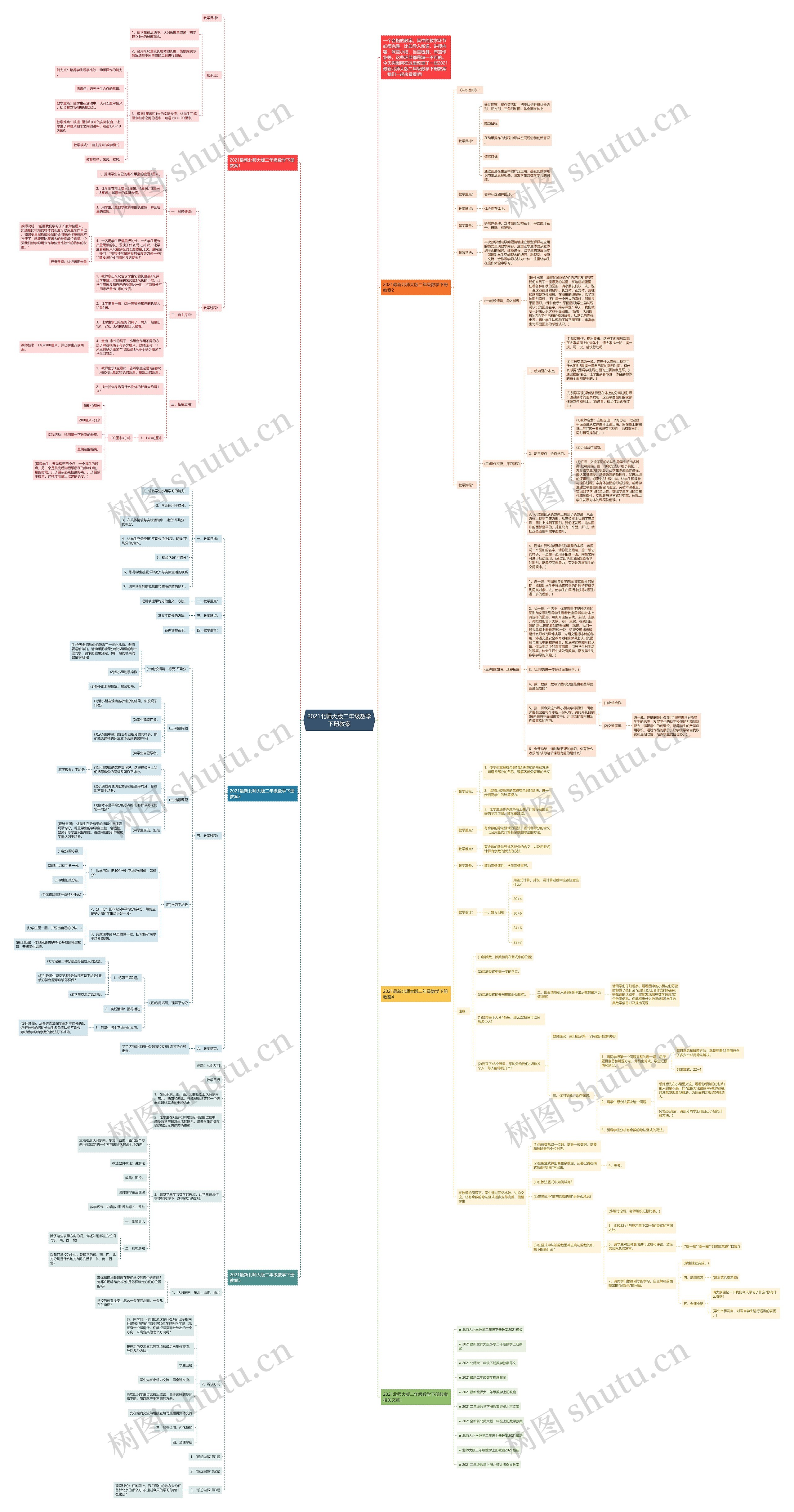 2021北师大版二年级数学下册教案思维导图