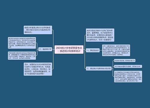 2024统计学考研重要考点：描述统计和推断统计