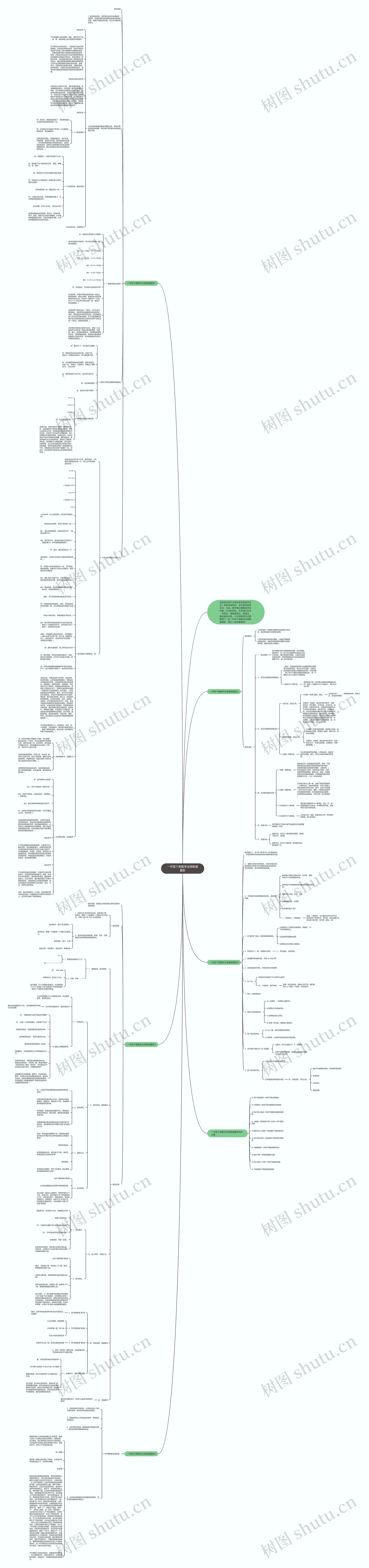 一年级下册数学全册教案最新思维导图