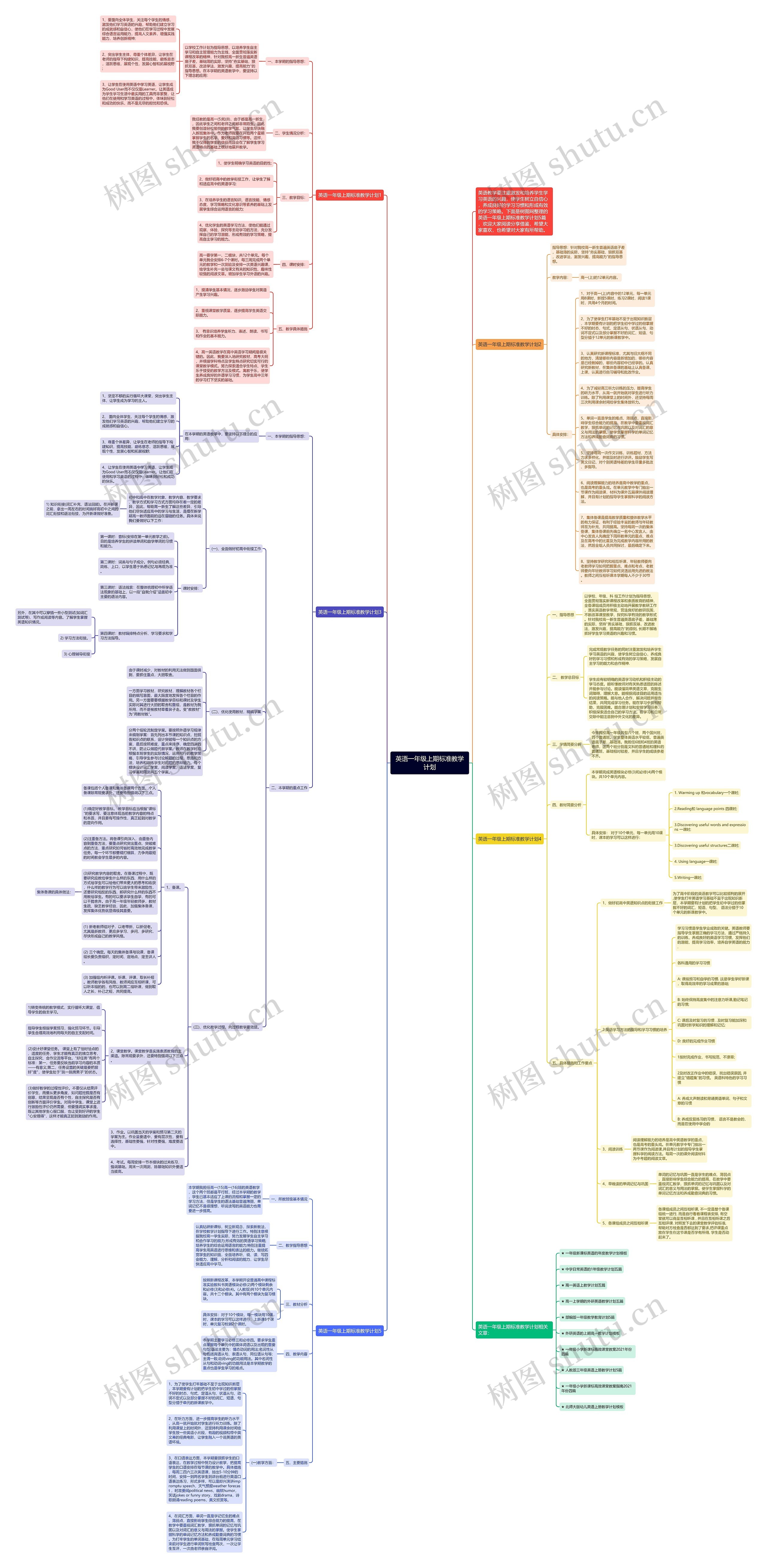 英语一年级上期标准教学计划思维导图