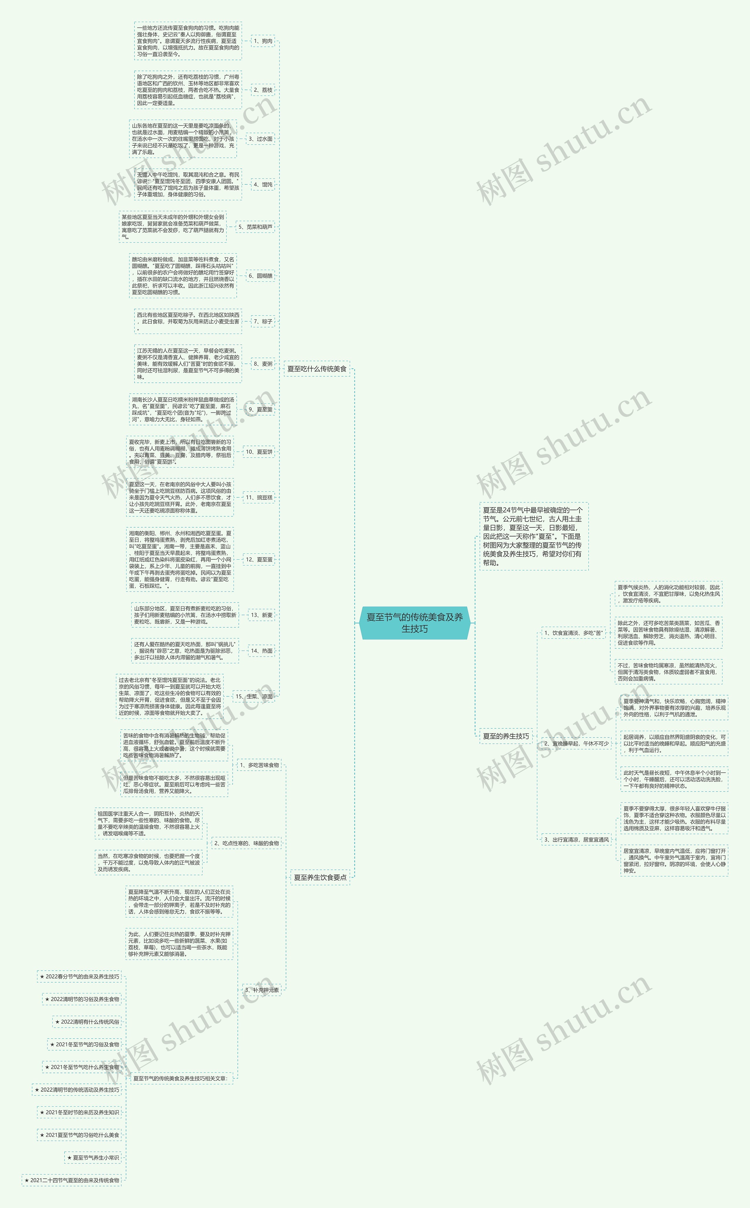夏至节气的传统美食及养生技巧思维导图