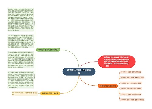 喀麦隆vs巴西比分预测谁赢