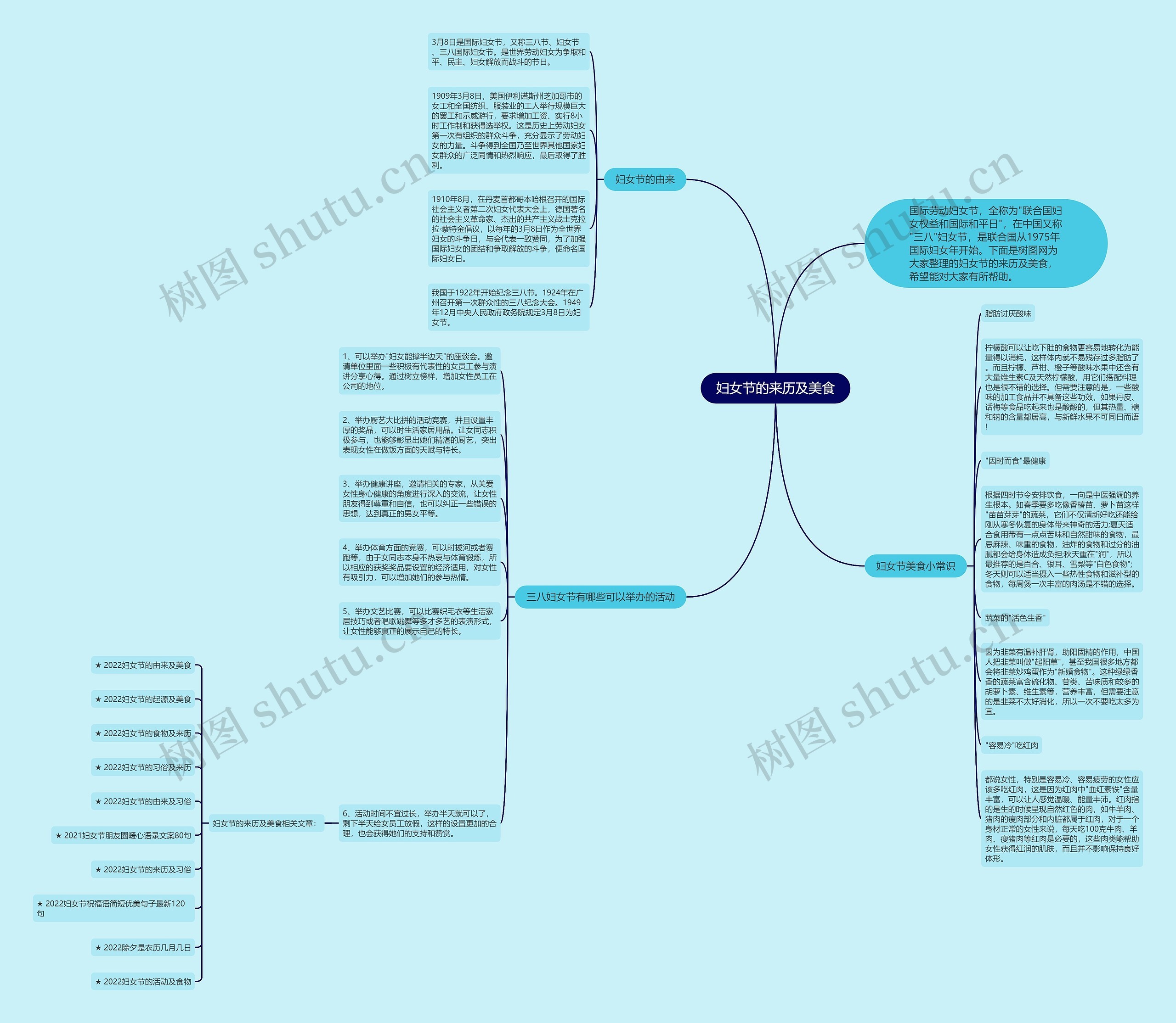 妇女节的来历及美食思维导图