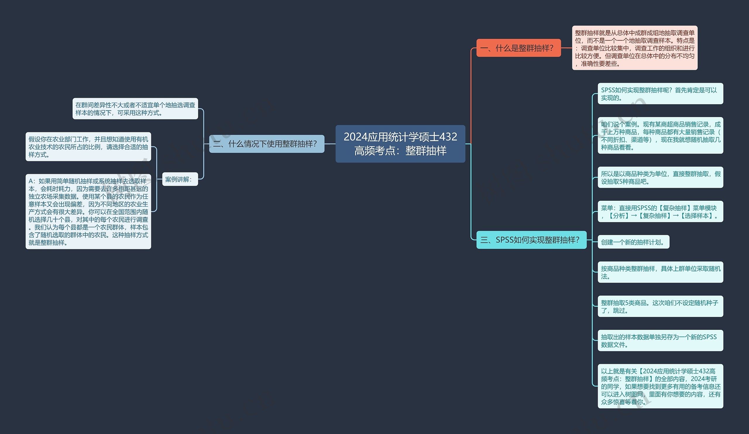 2024应用统计学硕士432高频考点：整群抽样思维导图
