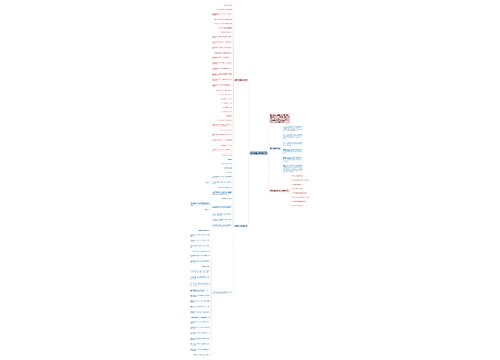高考学生必背数学公式思维导图