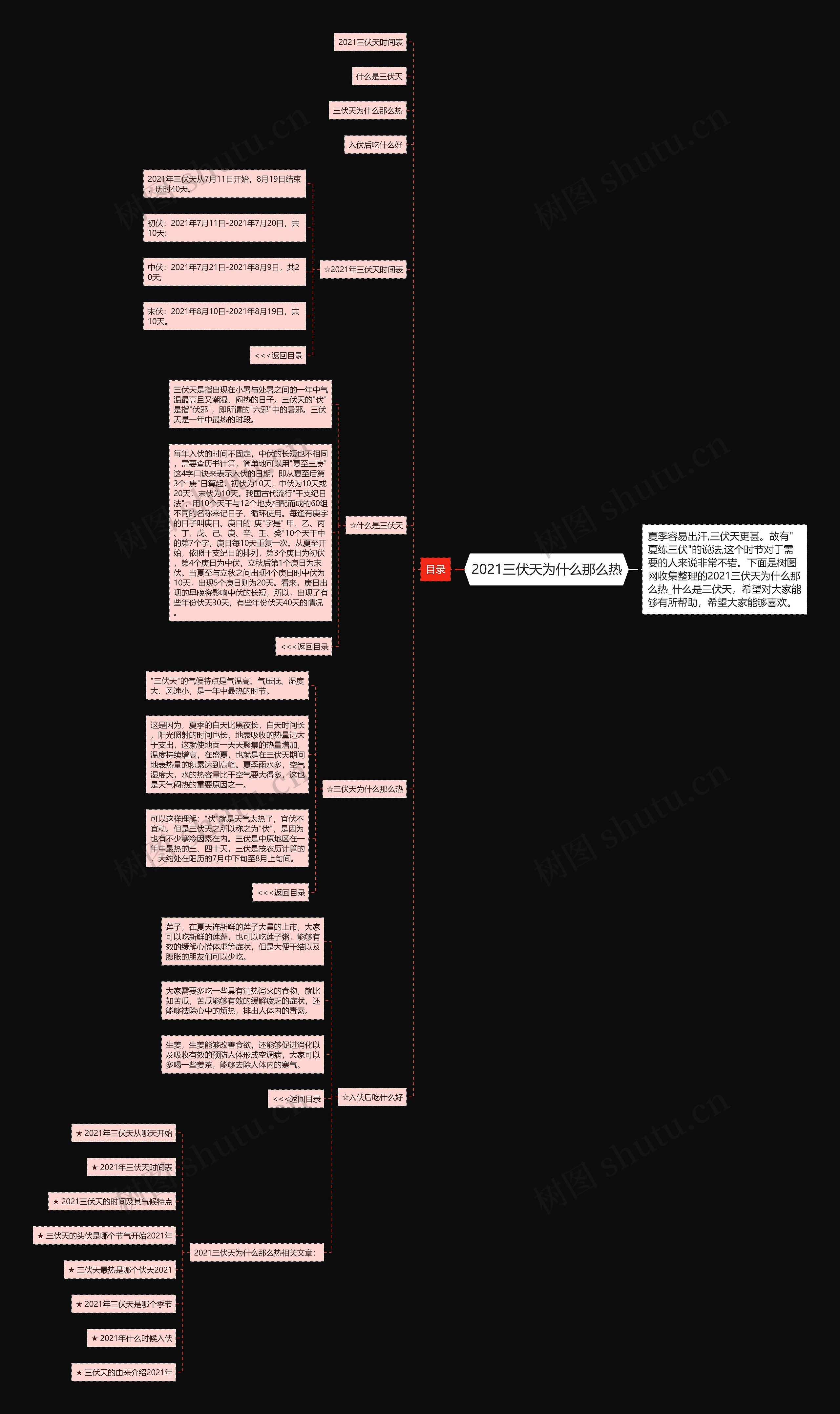 2021三伏天为什么那么热思维导图
