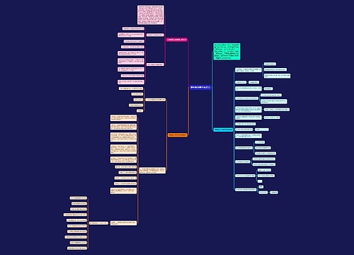 高中数学高考知识点思维导图