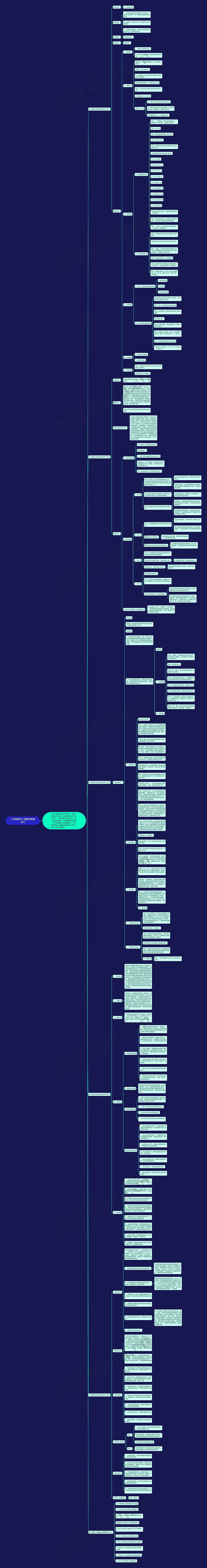 二年级数学上册教学教案范文思维导图