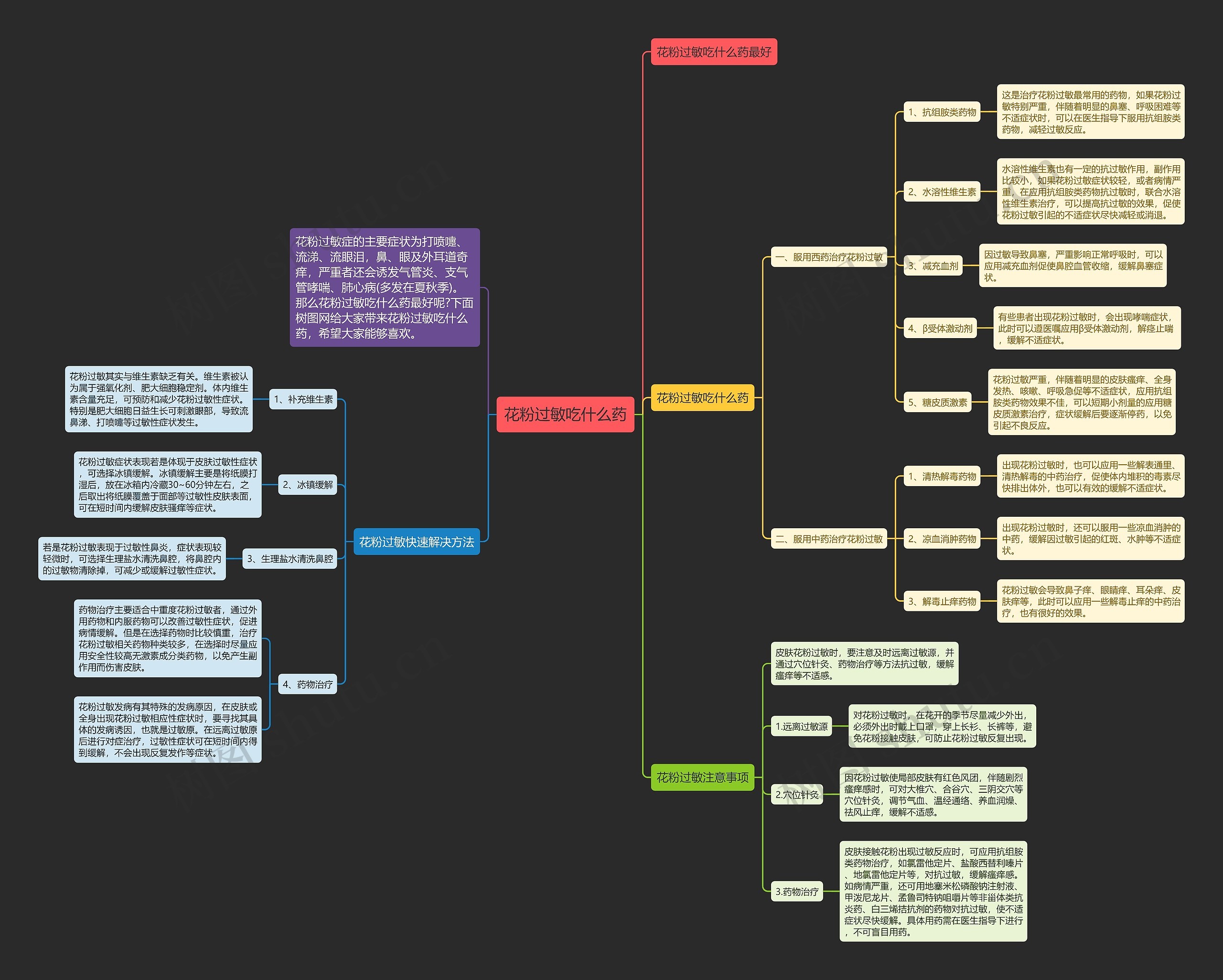 花粉过敏吃什么药思维导图