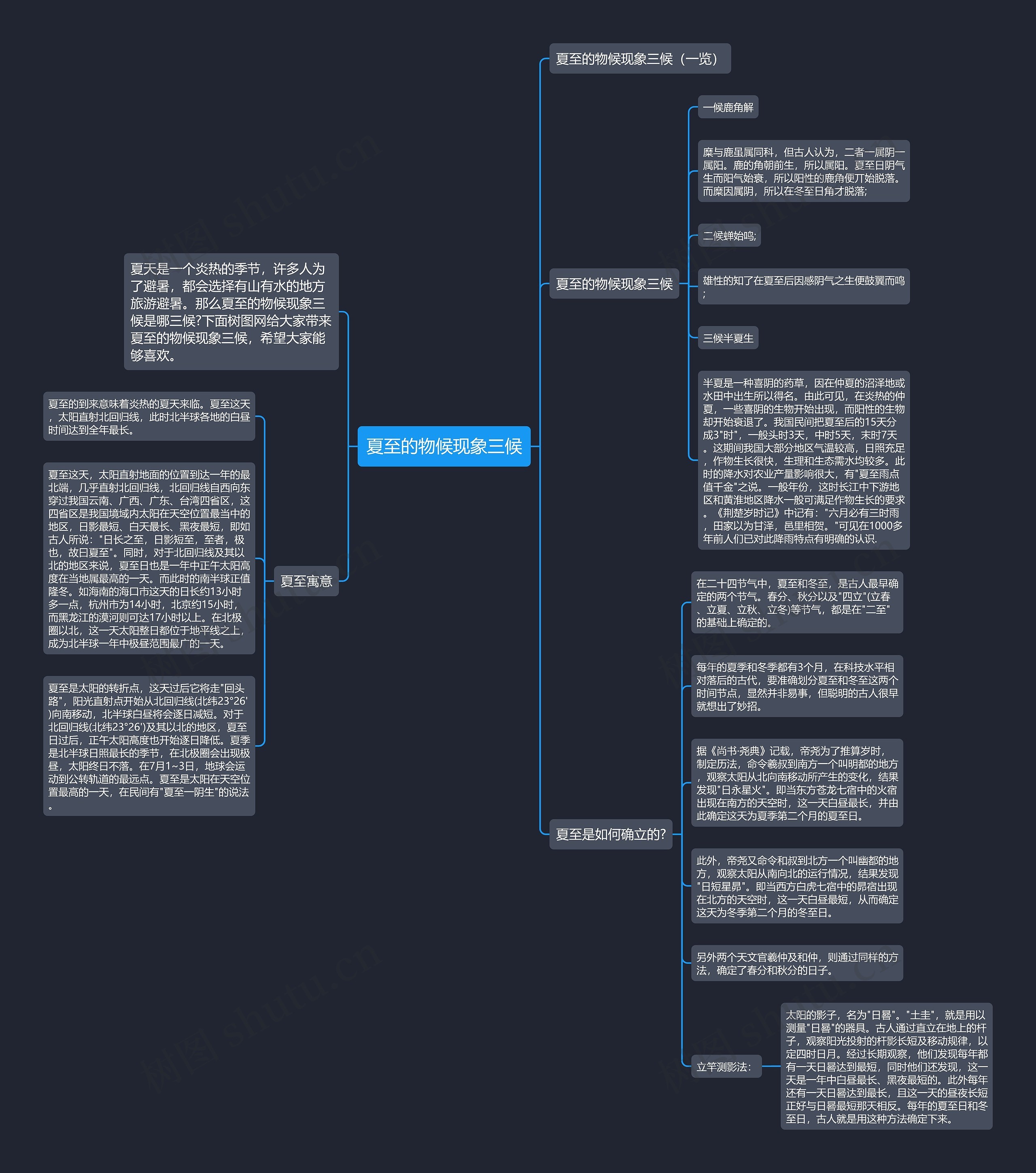 夏至的物候现象三候思维导图