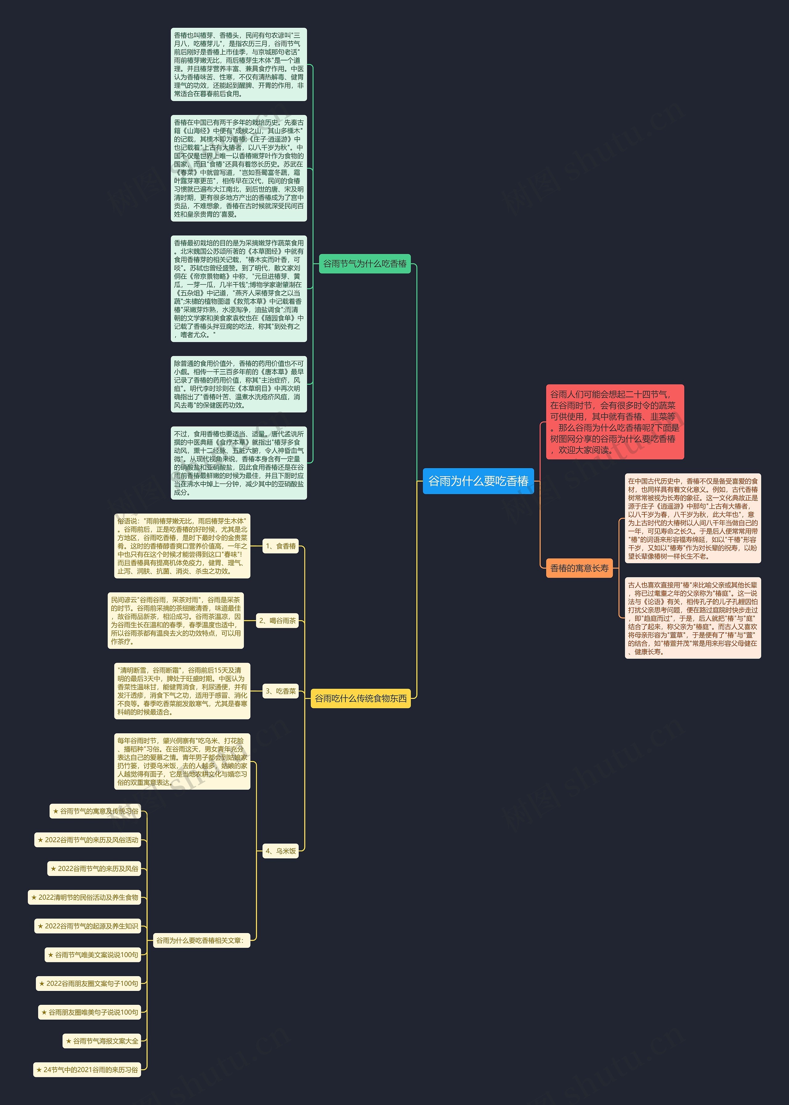谷雨为什么要吃香椿思维导图