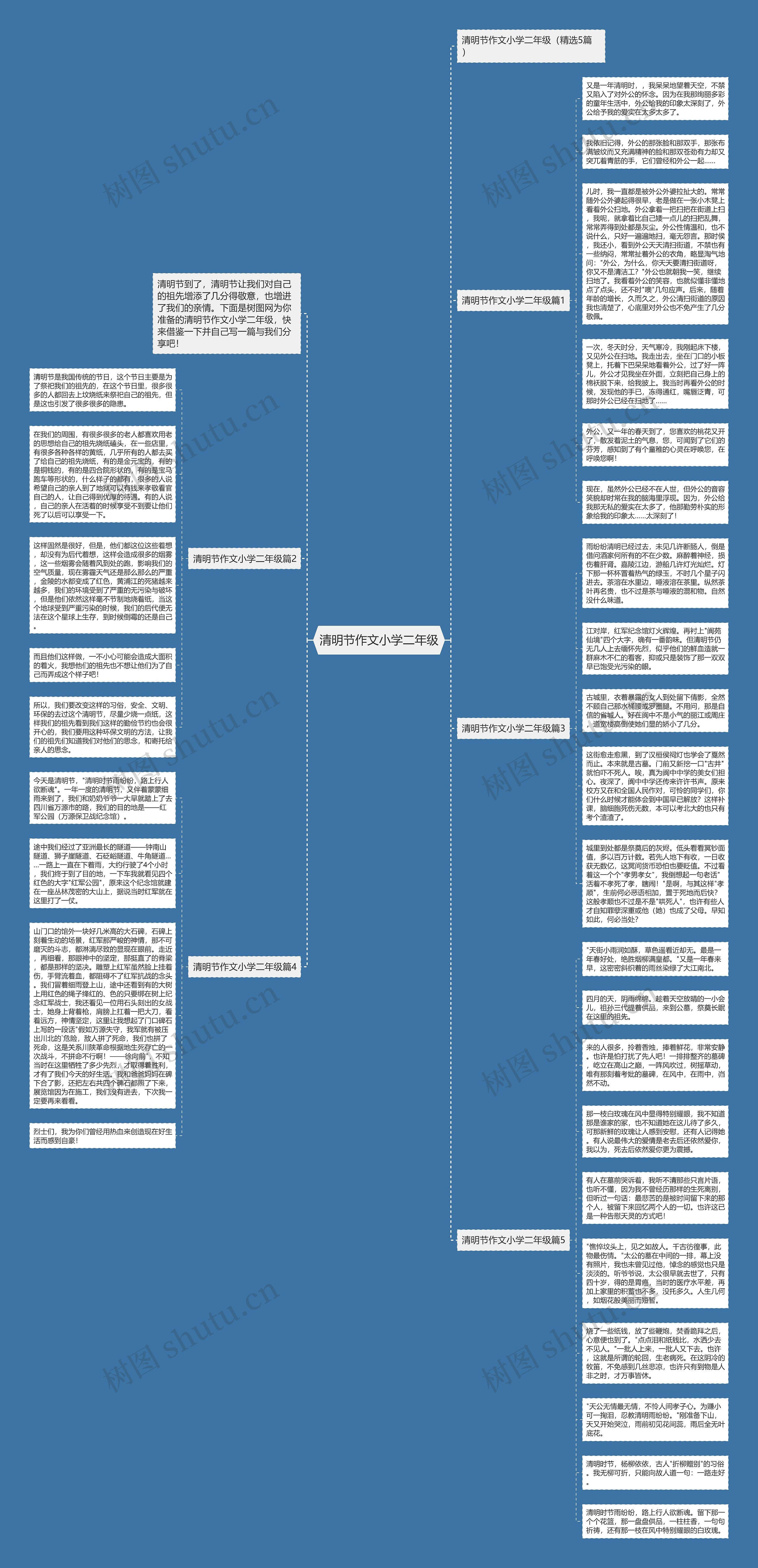 清明节作文小学二年级思维导图