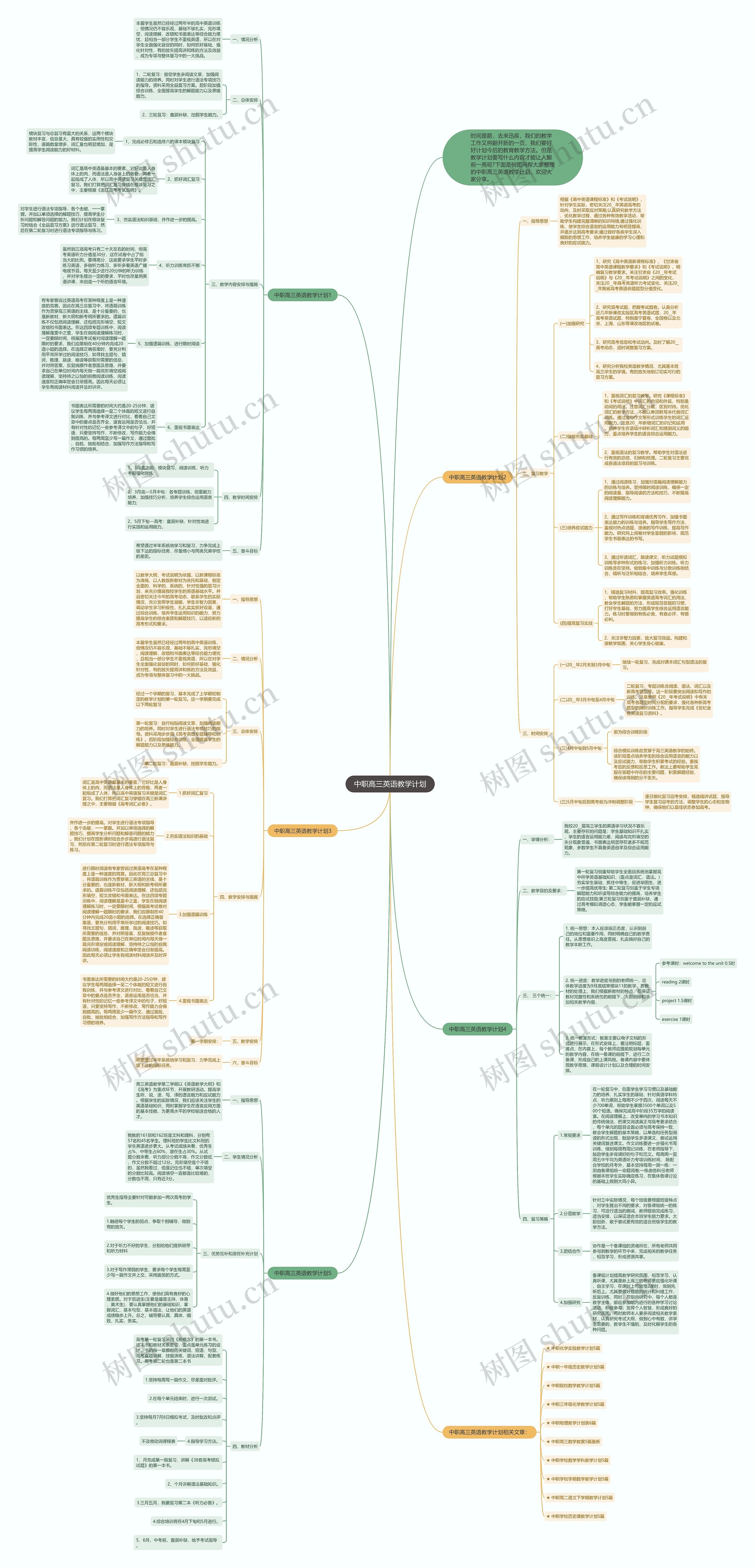 中职高三英语教学计划思维导图