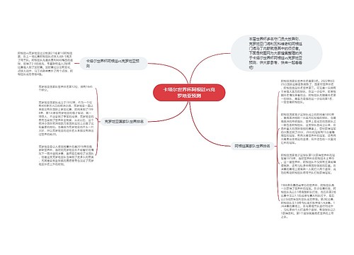 卡塔尔世界杯阿根廷vs克罗地亚预测