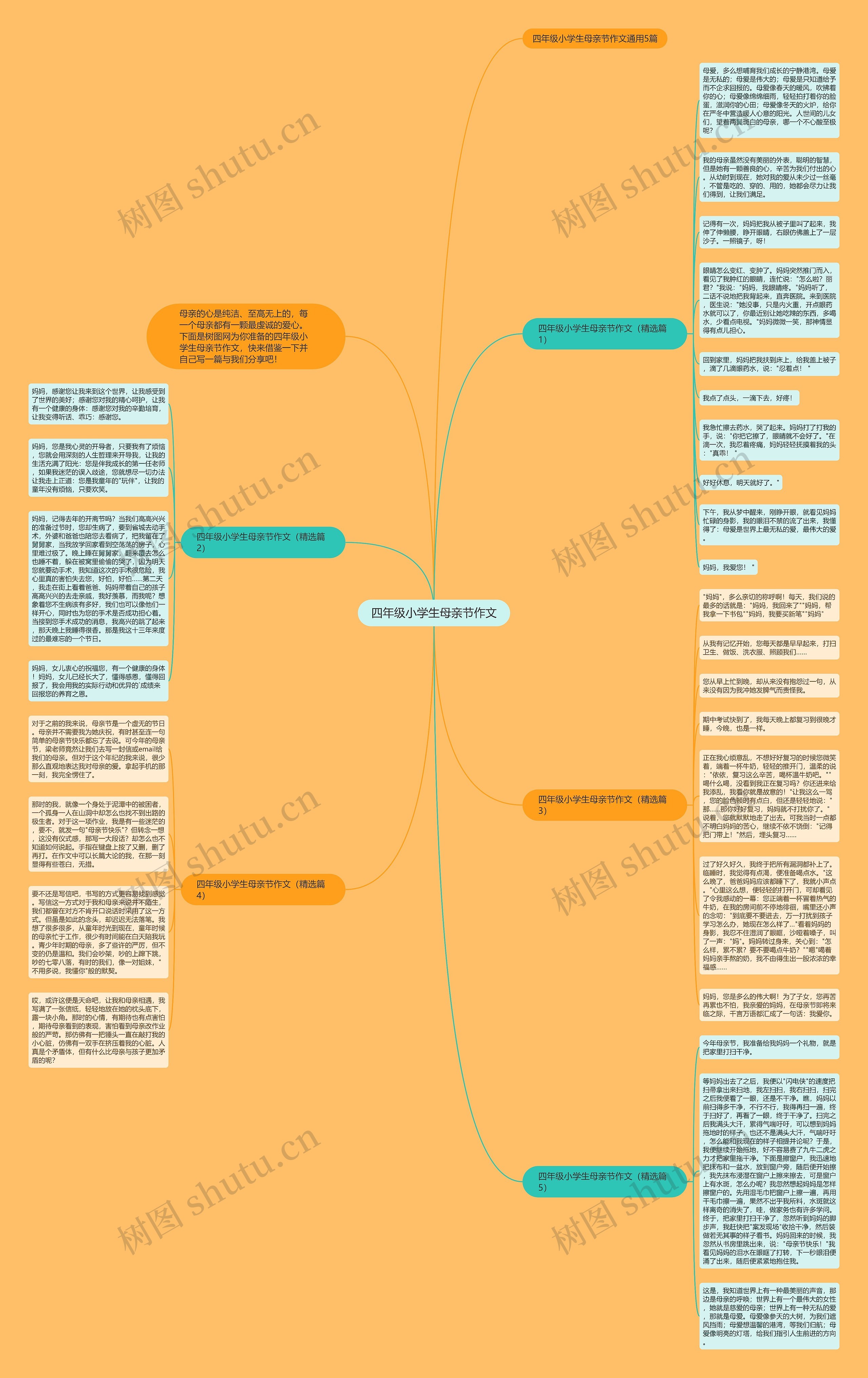 四年级小学生母亲节作文思维导图