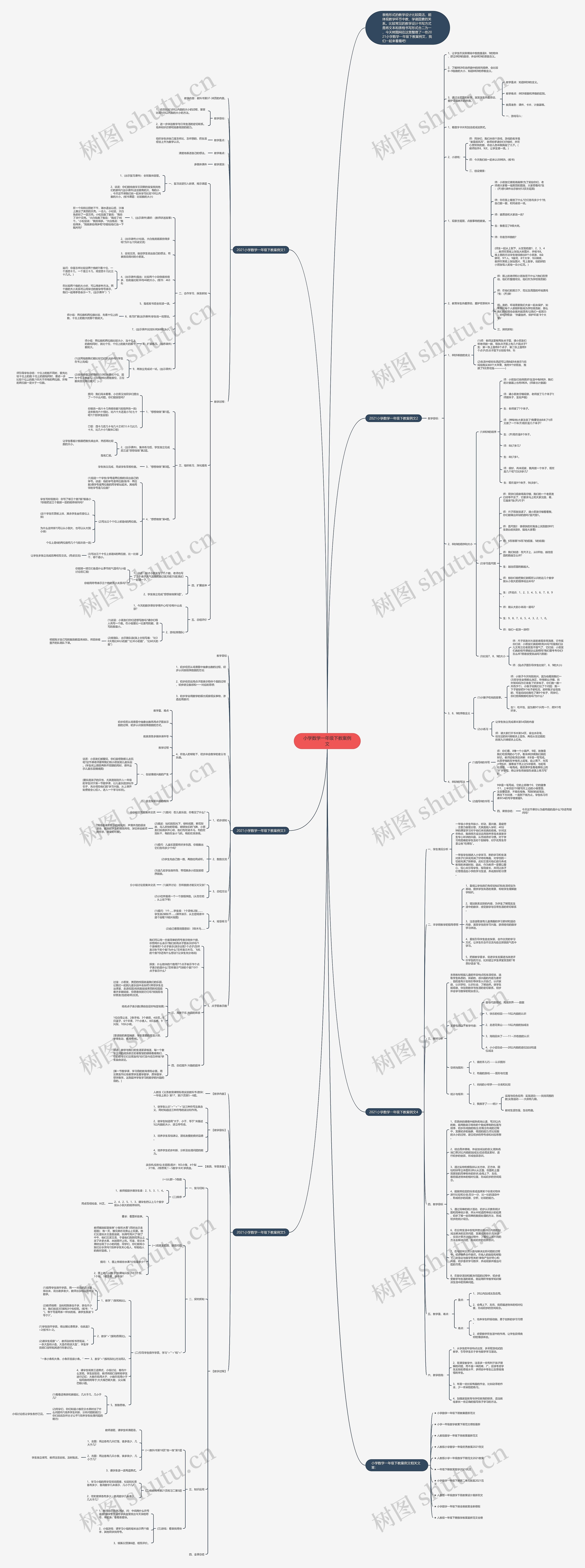 小学数学一年级下教案例文思维导图